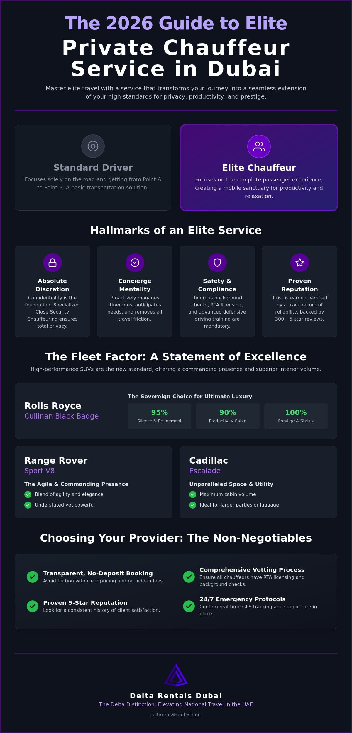 Private Chauffeur Service Dubai: The 2026 Guide to Elite Discreet Travel