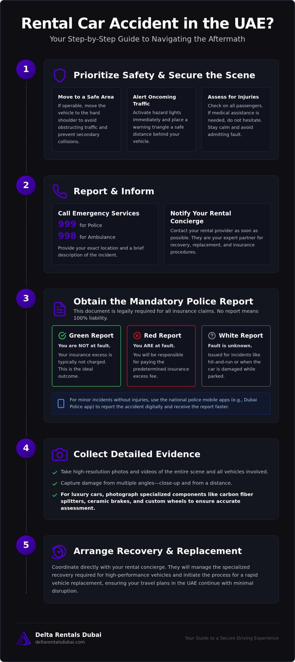 Rental Car Accident: UAE Safety Checklist