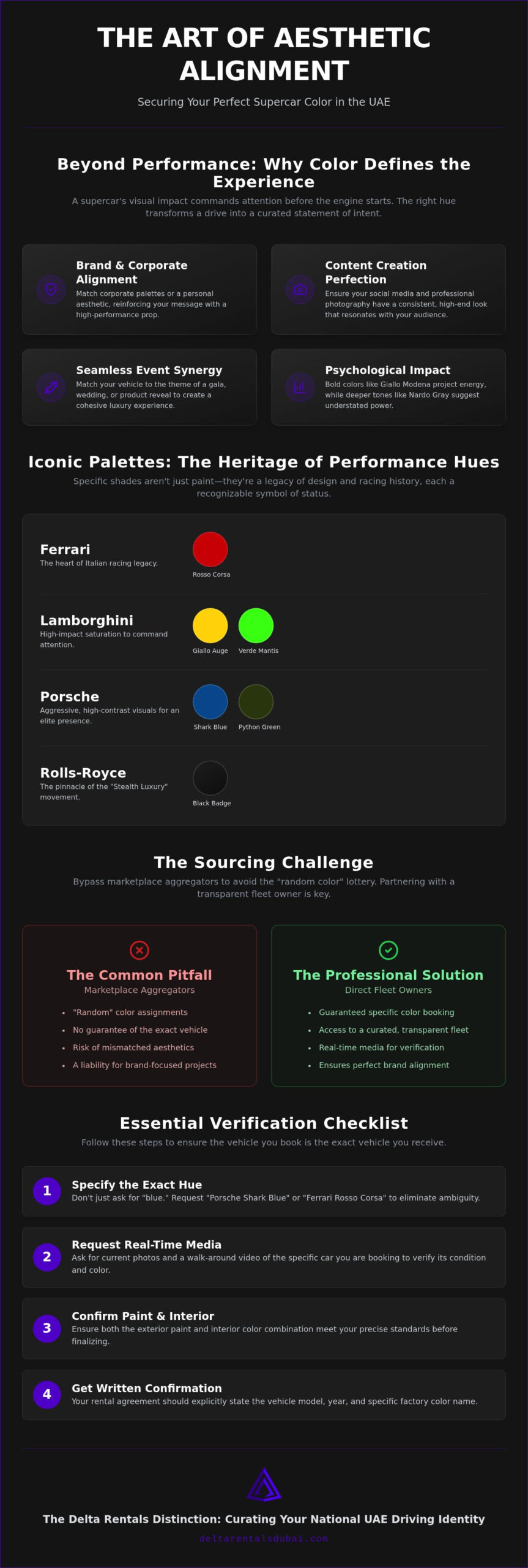 Renting a Specific Color Supercar: The Elite Guide to Aesthetic Excellence in 2026