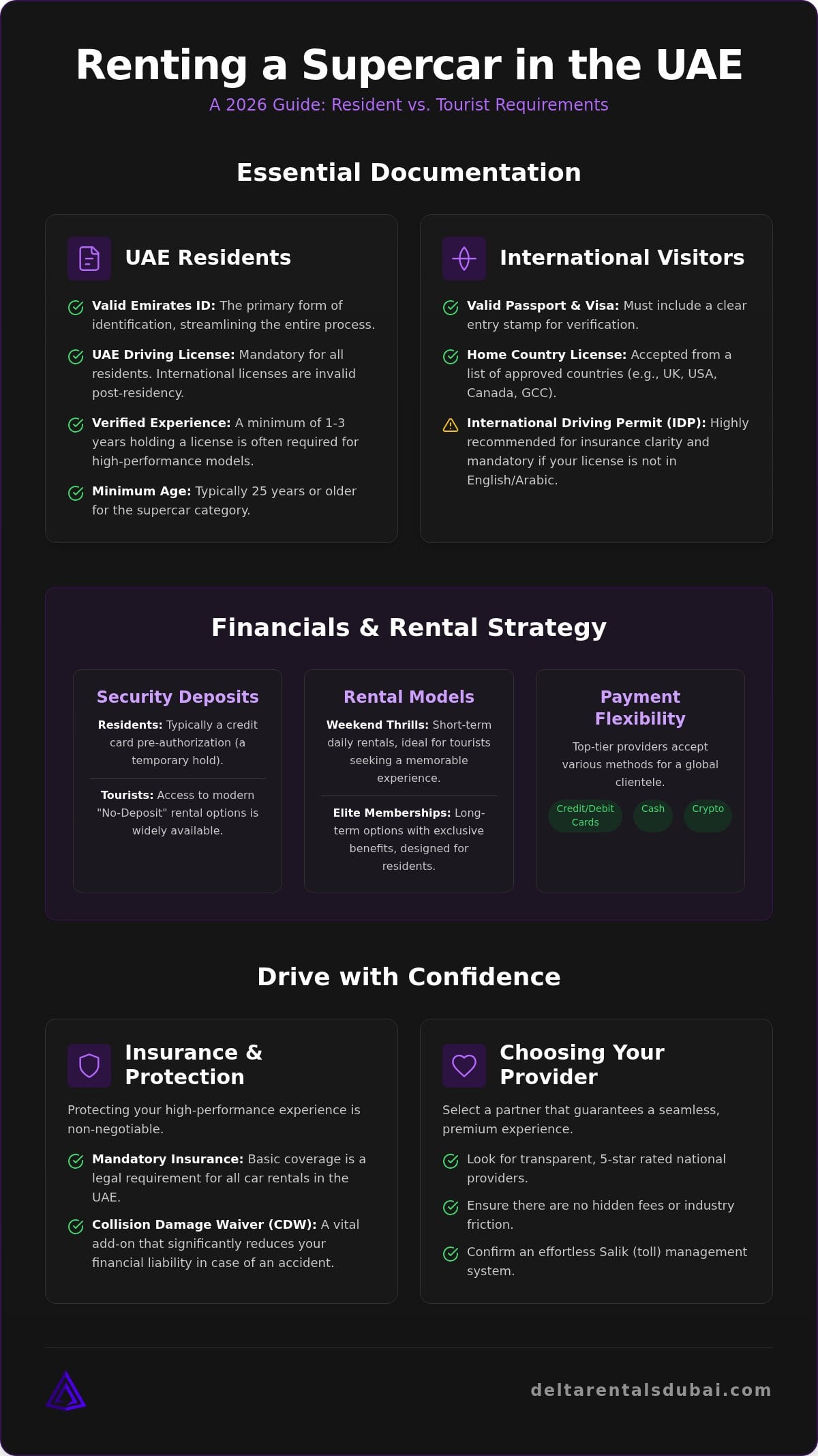Renting a Supercar as a Resident vs Tourist: The 2026 UAE Guide