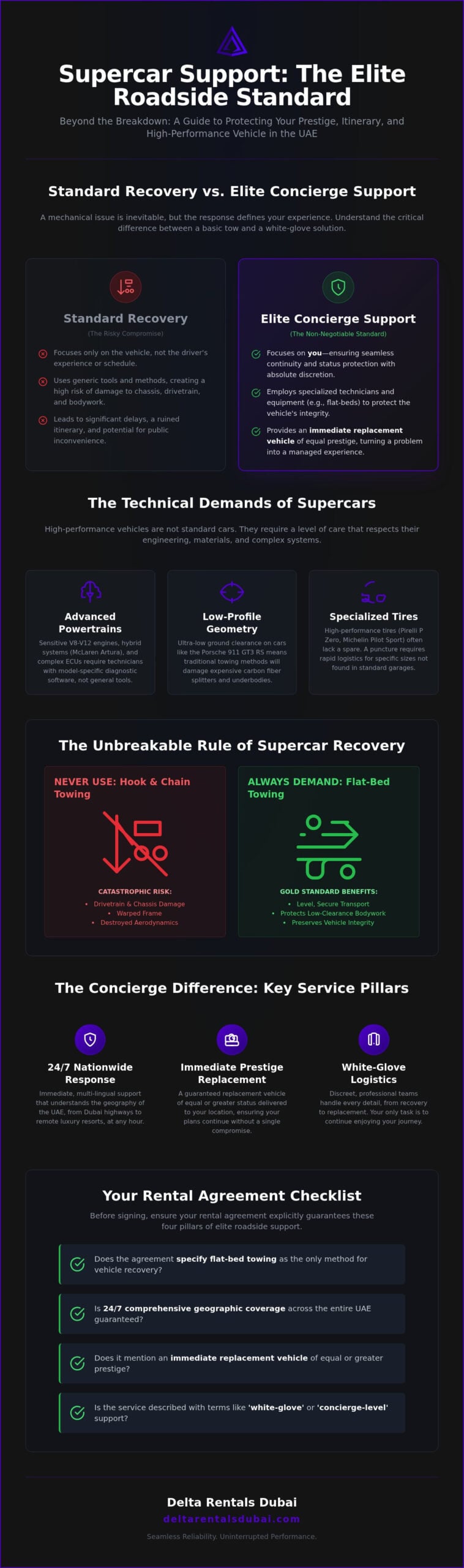 Roadside Assistance: 2026 UAE Luxury Travel Guide