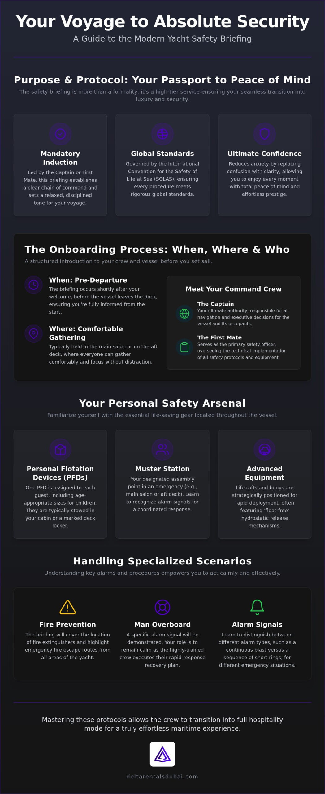 Safety Briefing on a Charter Yacht: The 2026 Essential Guest Checklist