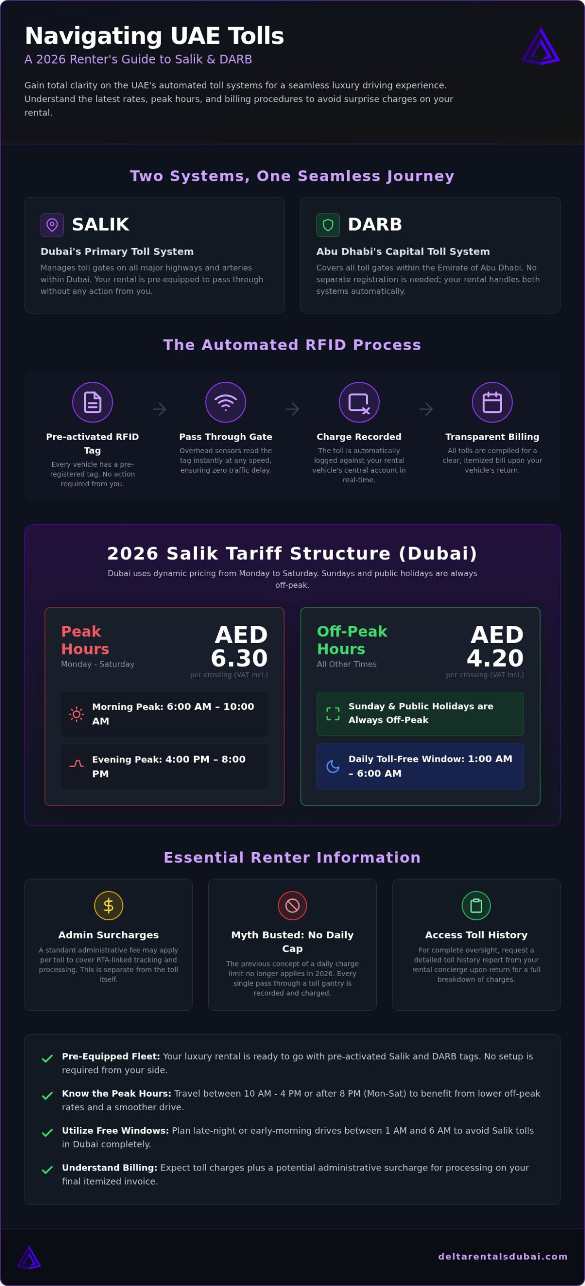 Salik (Toll) Charges on Rental Cars in the UAE: The 2026 Guide