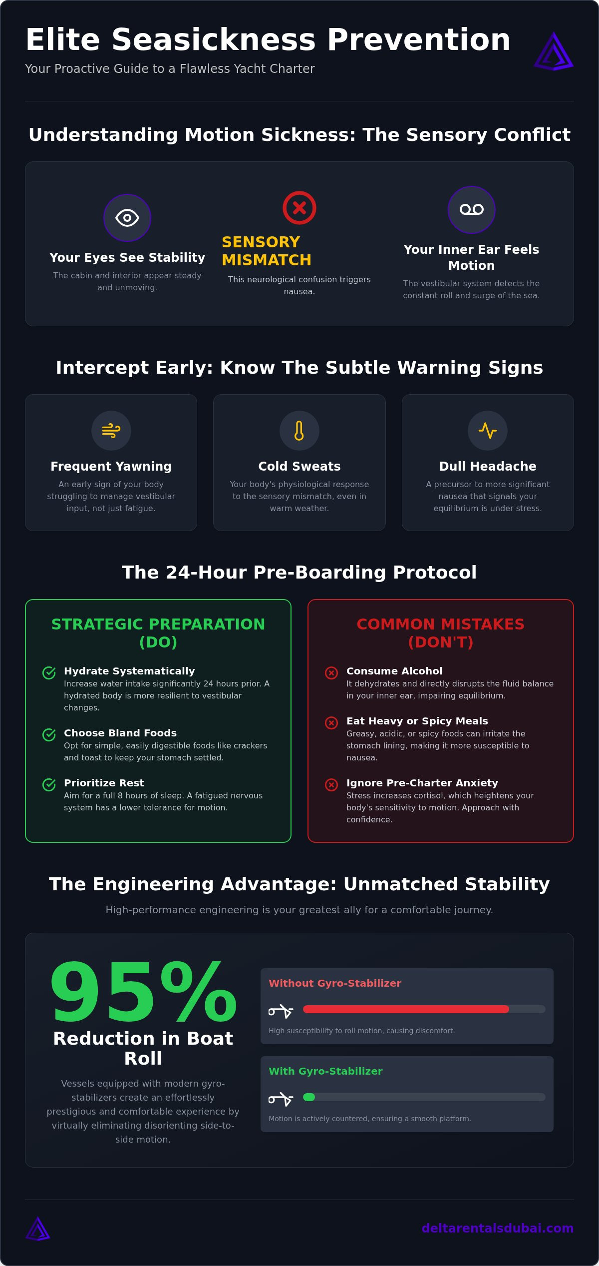 Seasickness Prevention on a Yacht: The 2026 Elite Guest Checklist