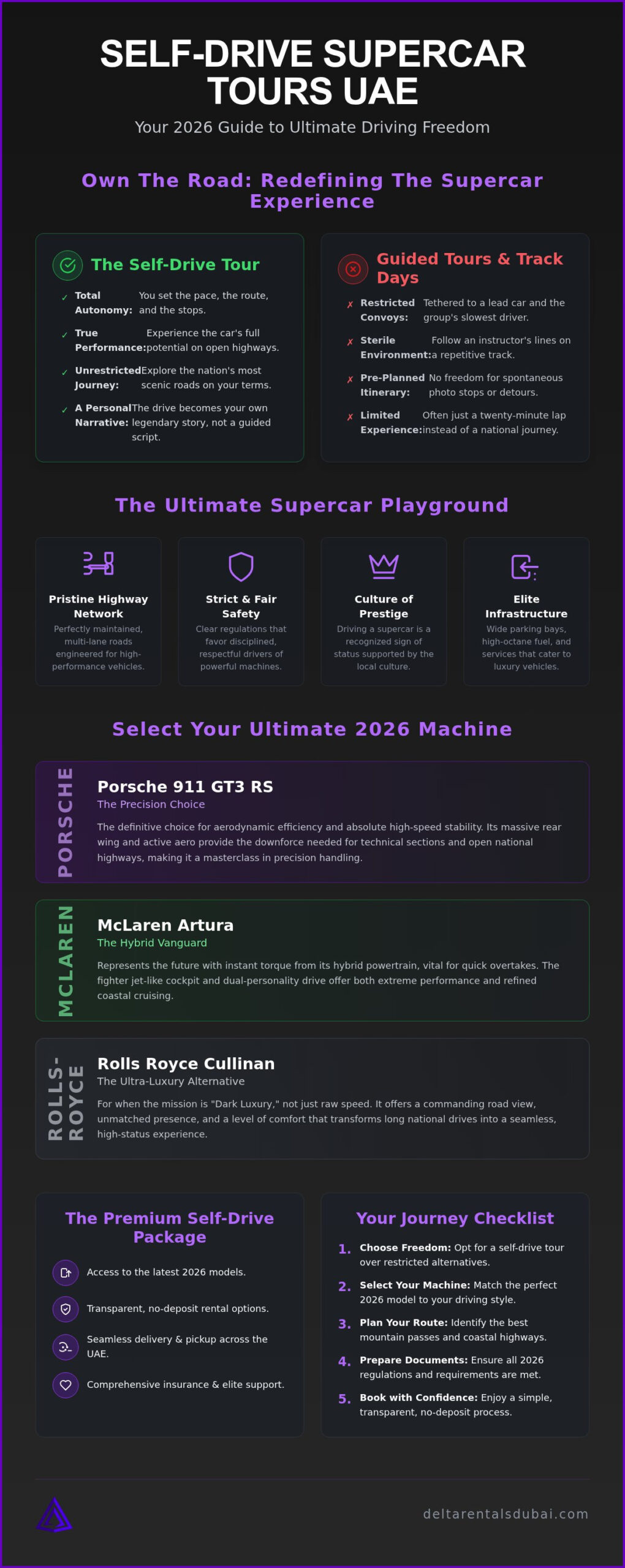 Self-Drive Supercar Tour UAE: The Ultimate 2026 Experience Guide