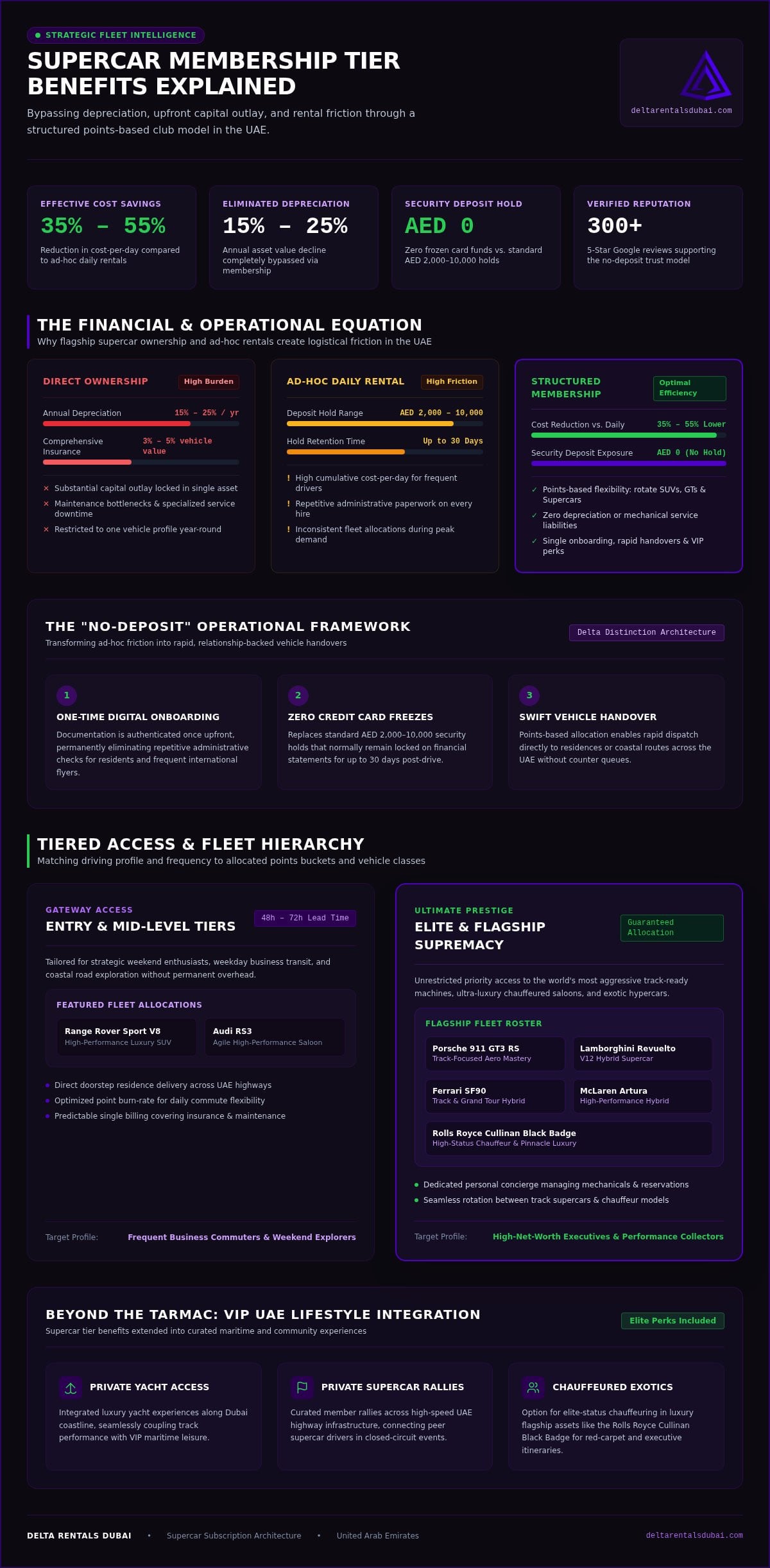 Supercar Membership Tier Benefits Explained: The 2026 Guide to Elite Access