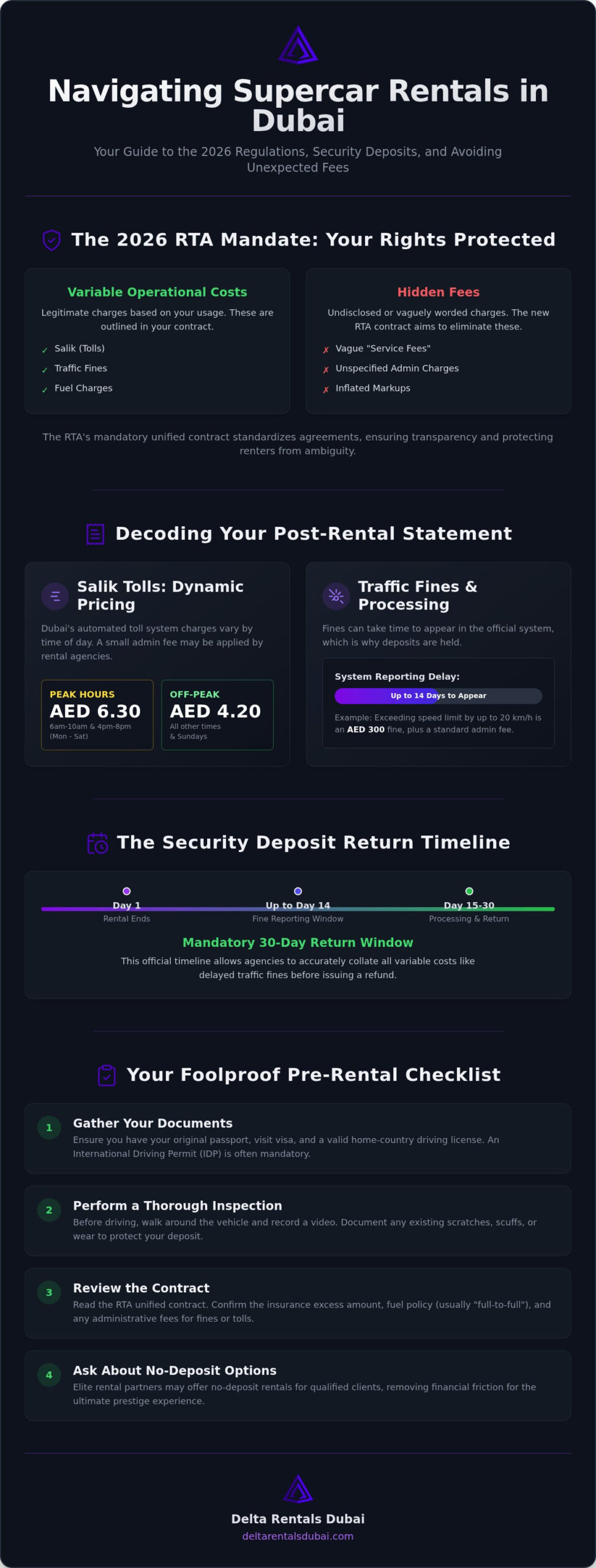 Supercar Rental Hidden Fees in the UAE: A 2026 Guide to Deposit Transparency
