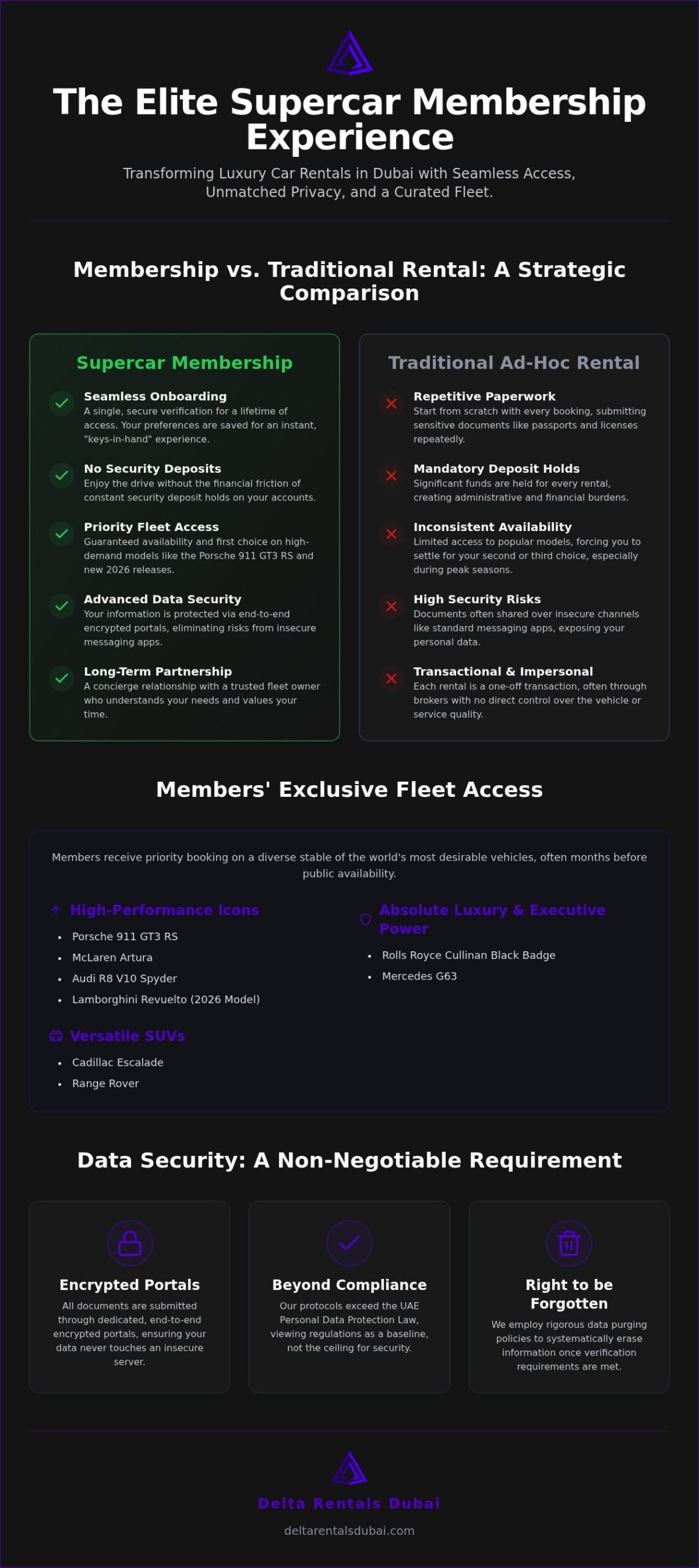Supercar Rental Membership in the UAE: The 2026 Elite Access Guide