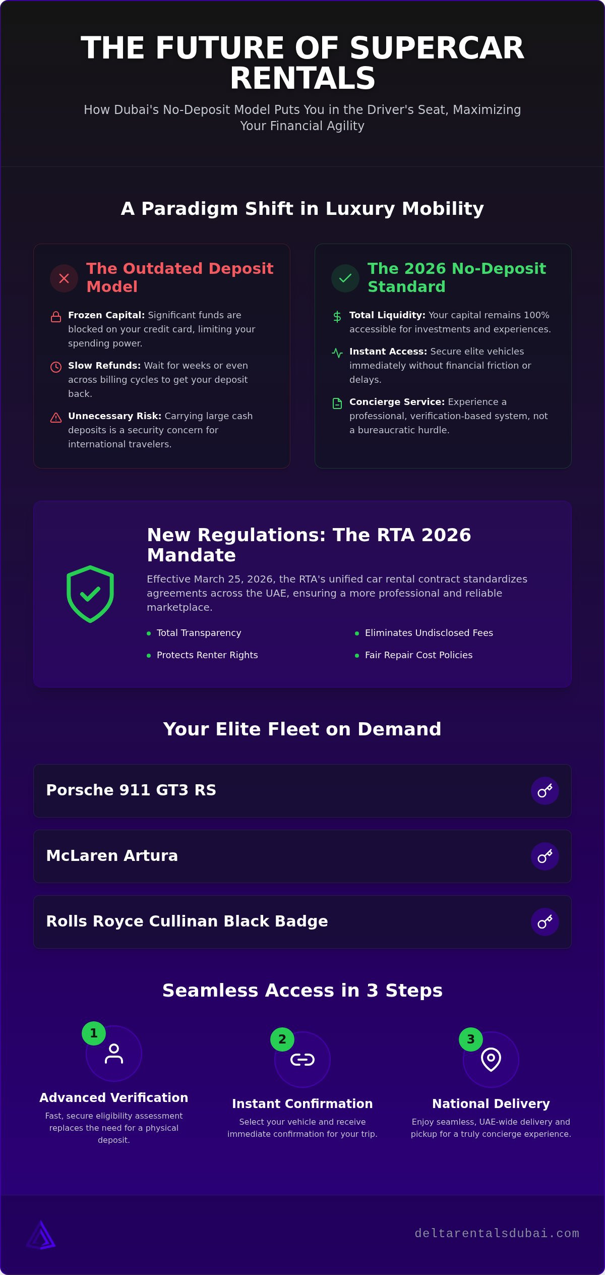 Supercar Rental Without Deposit Dubai: The 2026 Elite Guide to UAE Travel