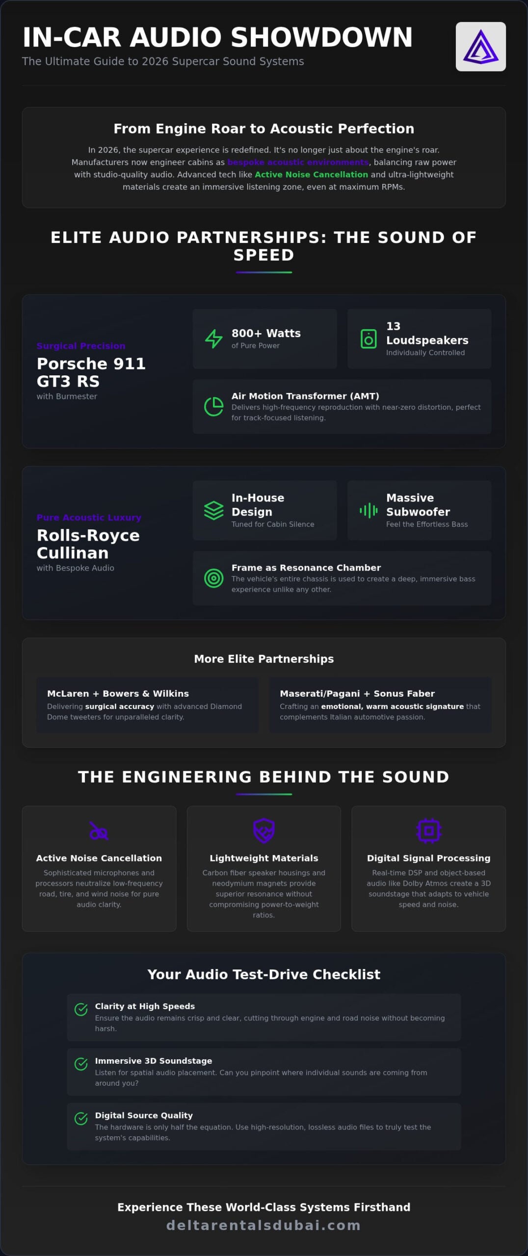 Supercar with the Best Sound System: The 2026 Definitive Roundup
