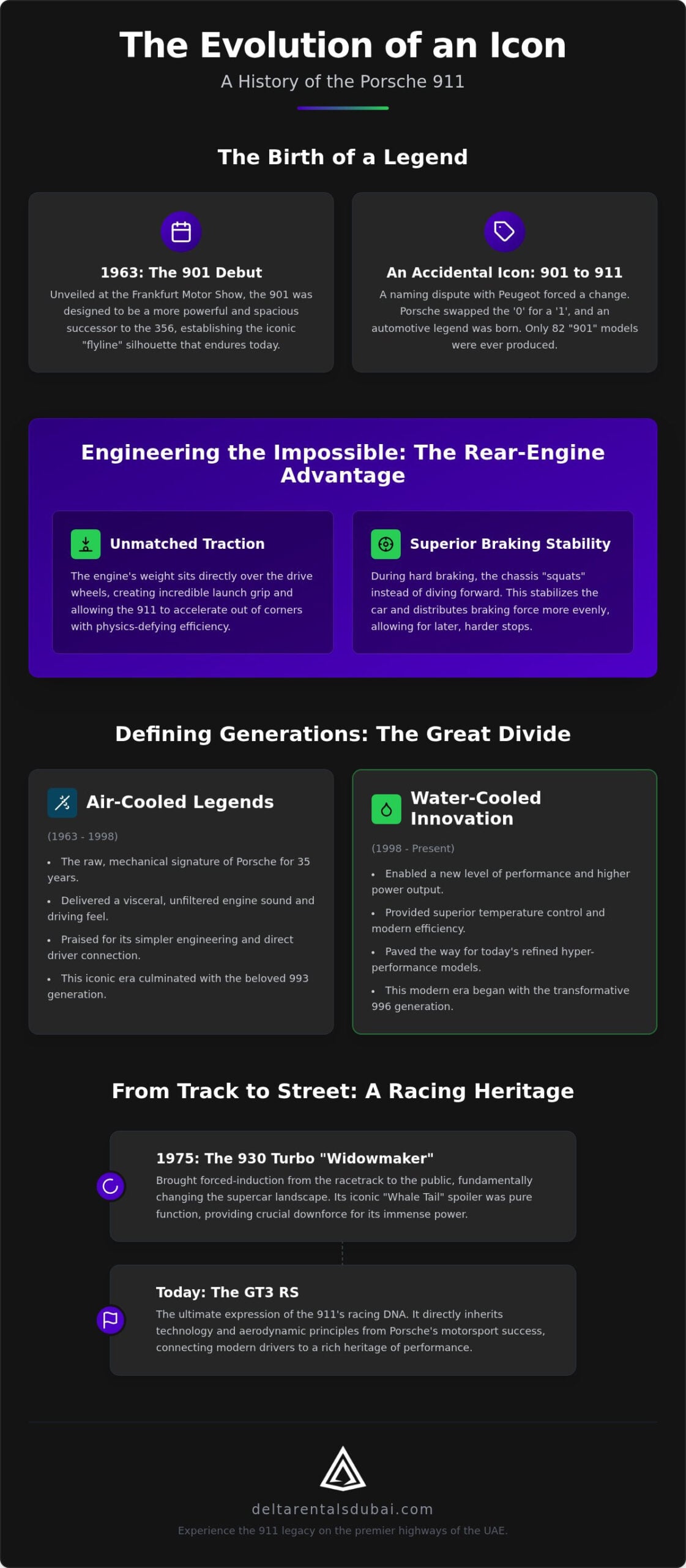 The History of the Porsche 911: The Evolution of a Racing Legend