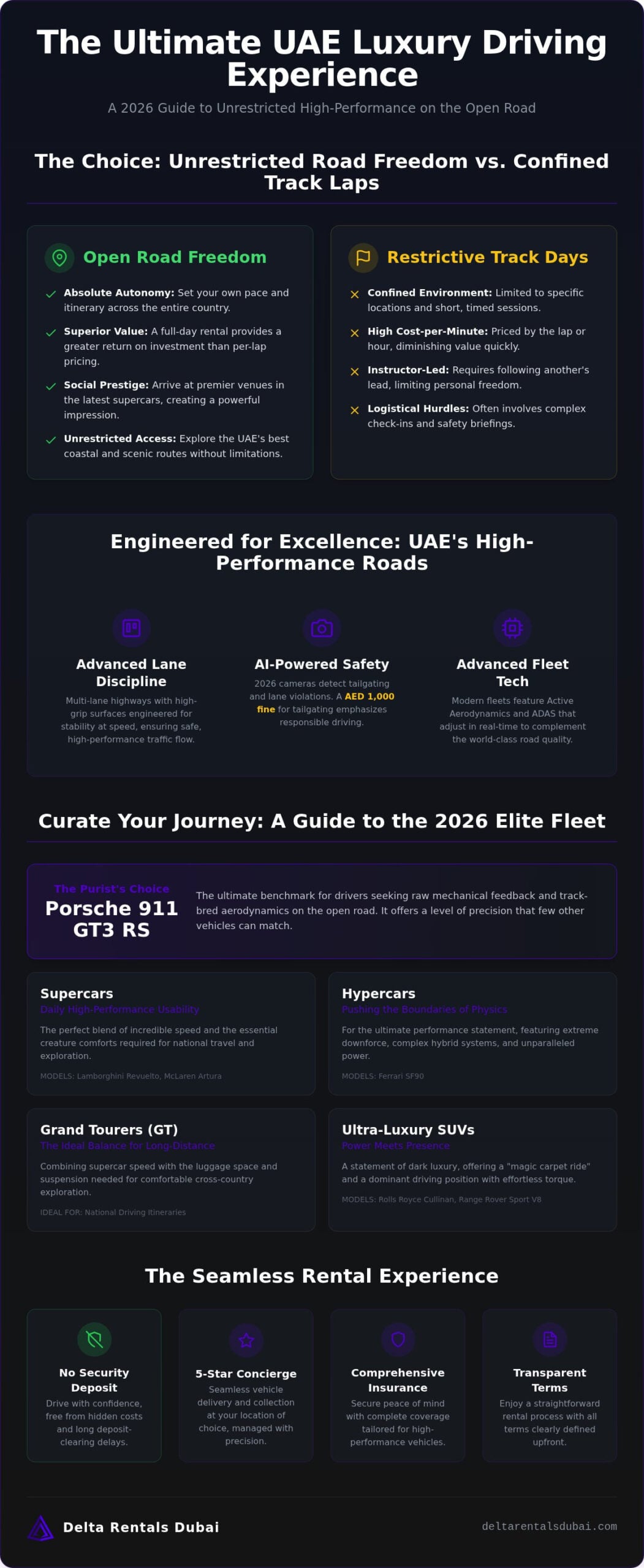 The Ultimate 2026 Guide to Luxury Driving Experiences in the UAE