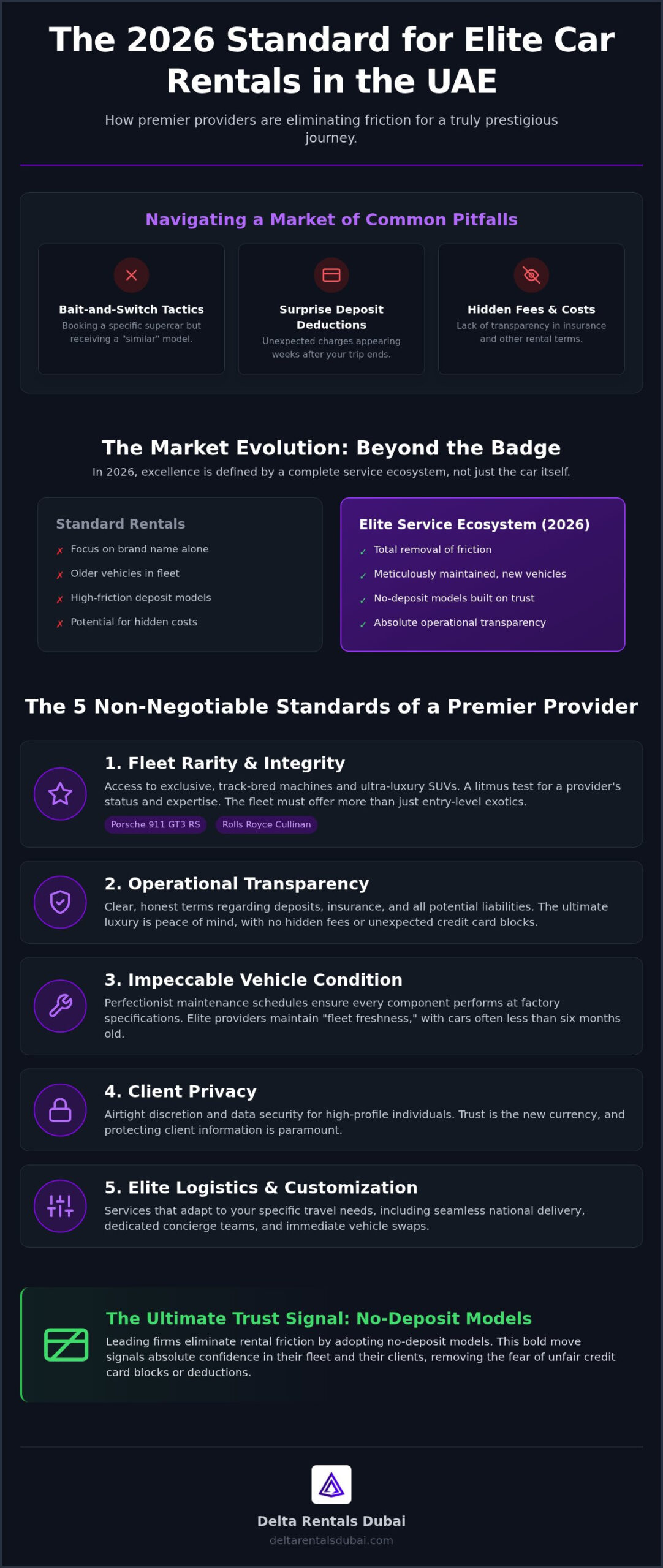 Top-Rated Luxury Car Rental Companies: The 2026 National Guide to Elite Travel