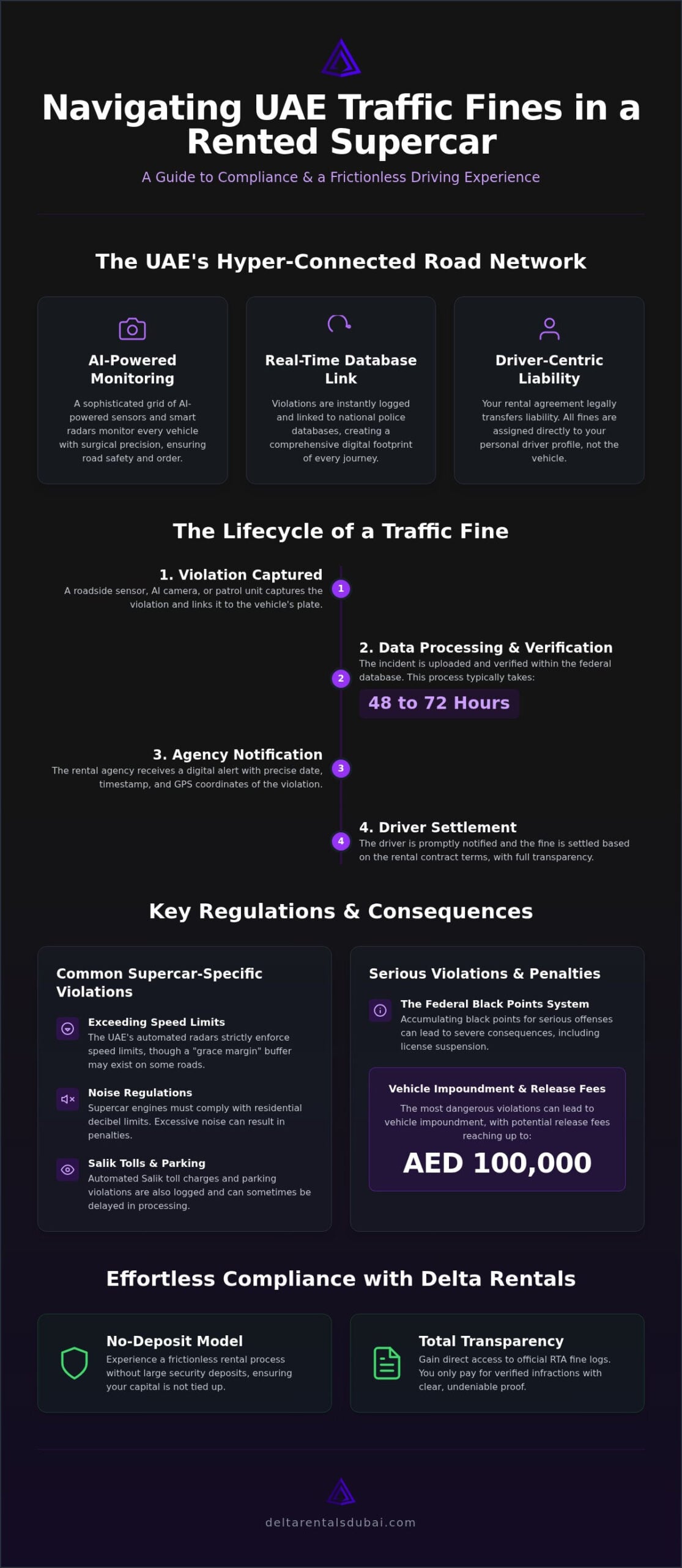 Traffic Fines on a Rented Supercar: The 2026 Guide to UAE Road Compliance