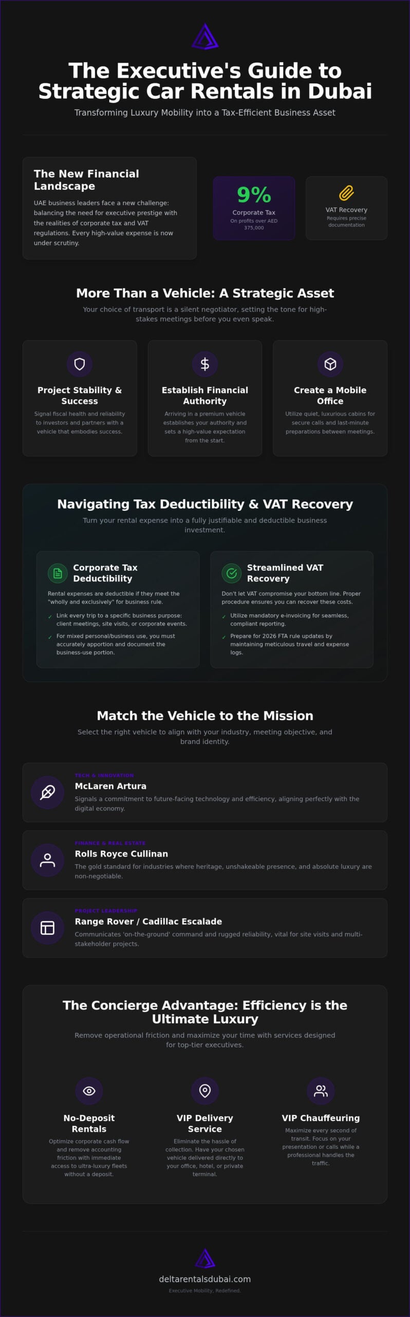 UAE Luxury Car Rental: 2026 Business & Tax Guide