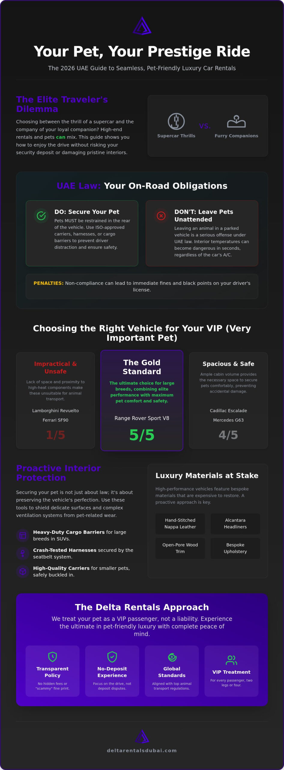 UAE Luxury Car Rental Pet Policy: 2026 Elite Guide