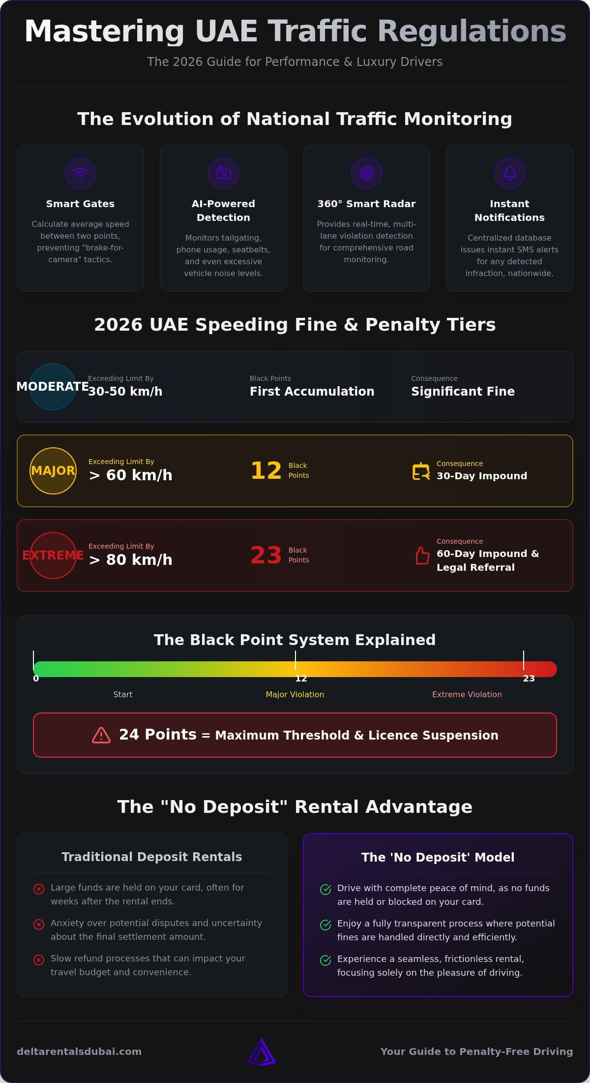 Understanding Speed Camera Fines in the UAE: The 2026 Essential Guide