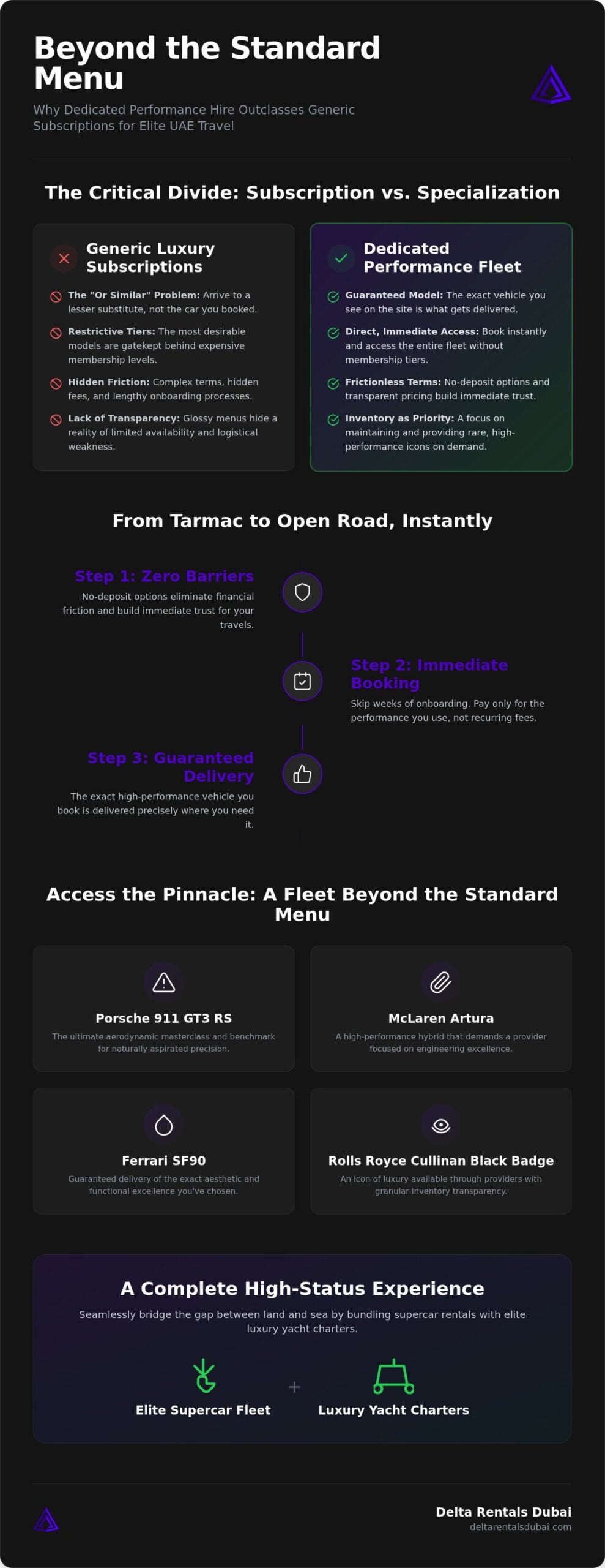 What Posh Car a la Carte Doesn't Offer: A Guide to Elite UAE Rentals