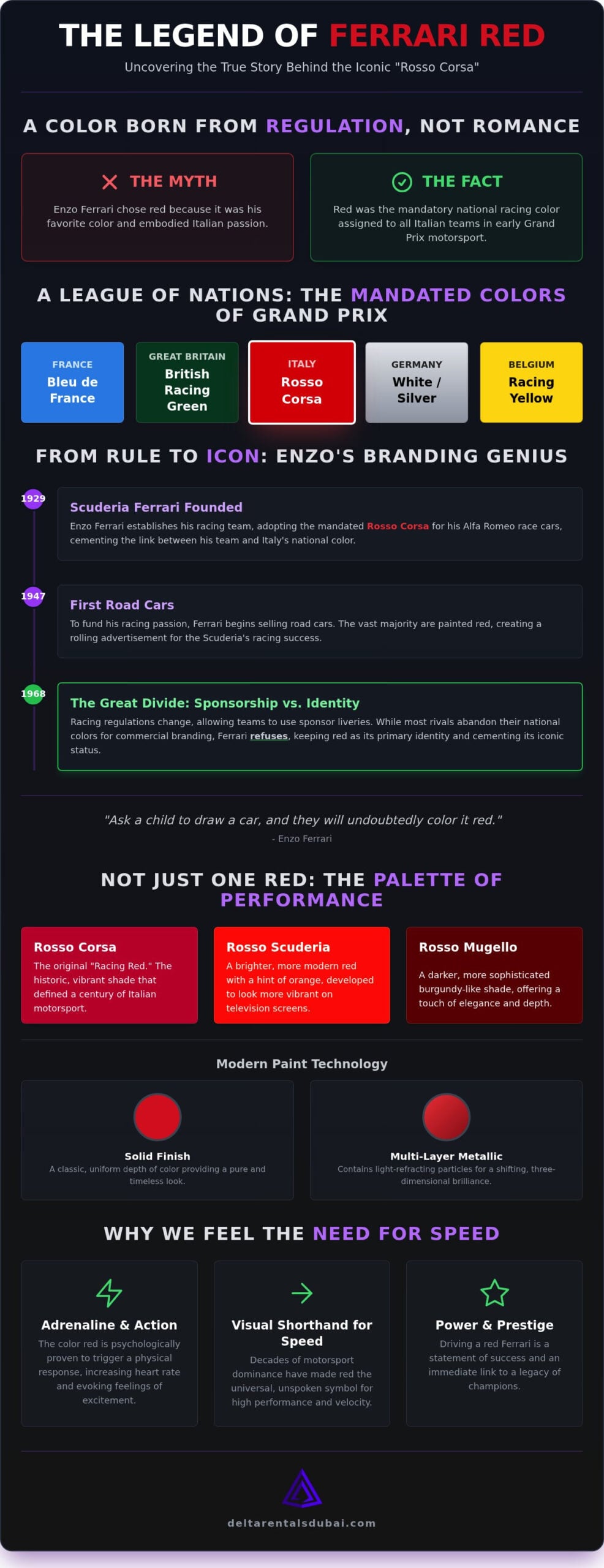 Why Are Ferraris Red? The History and Legend of Rosso Corsa in 2026