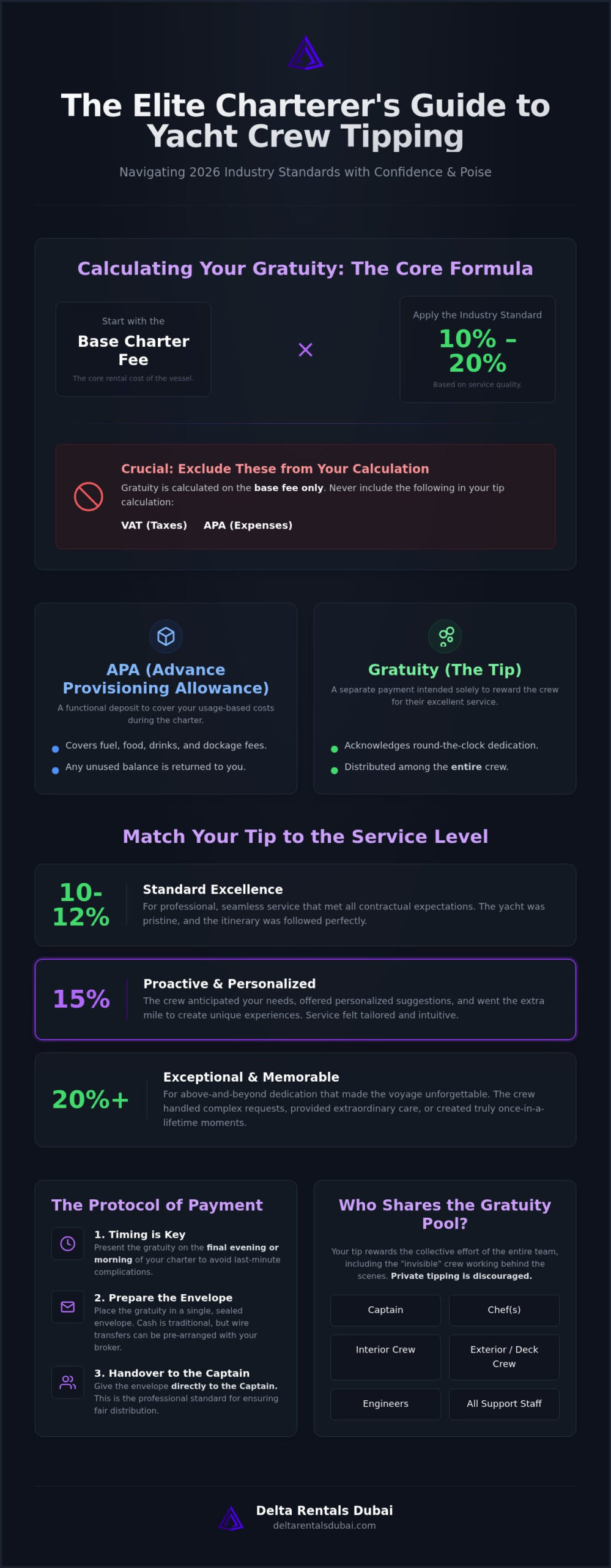 Yacht Crew Tipping Etiquette: 2026 Gratuity Guide