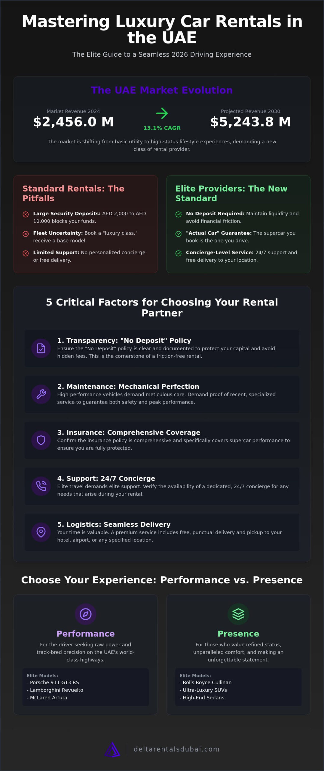 Car Rental Dubai: 2026 Elite Buying & Experience Guide