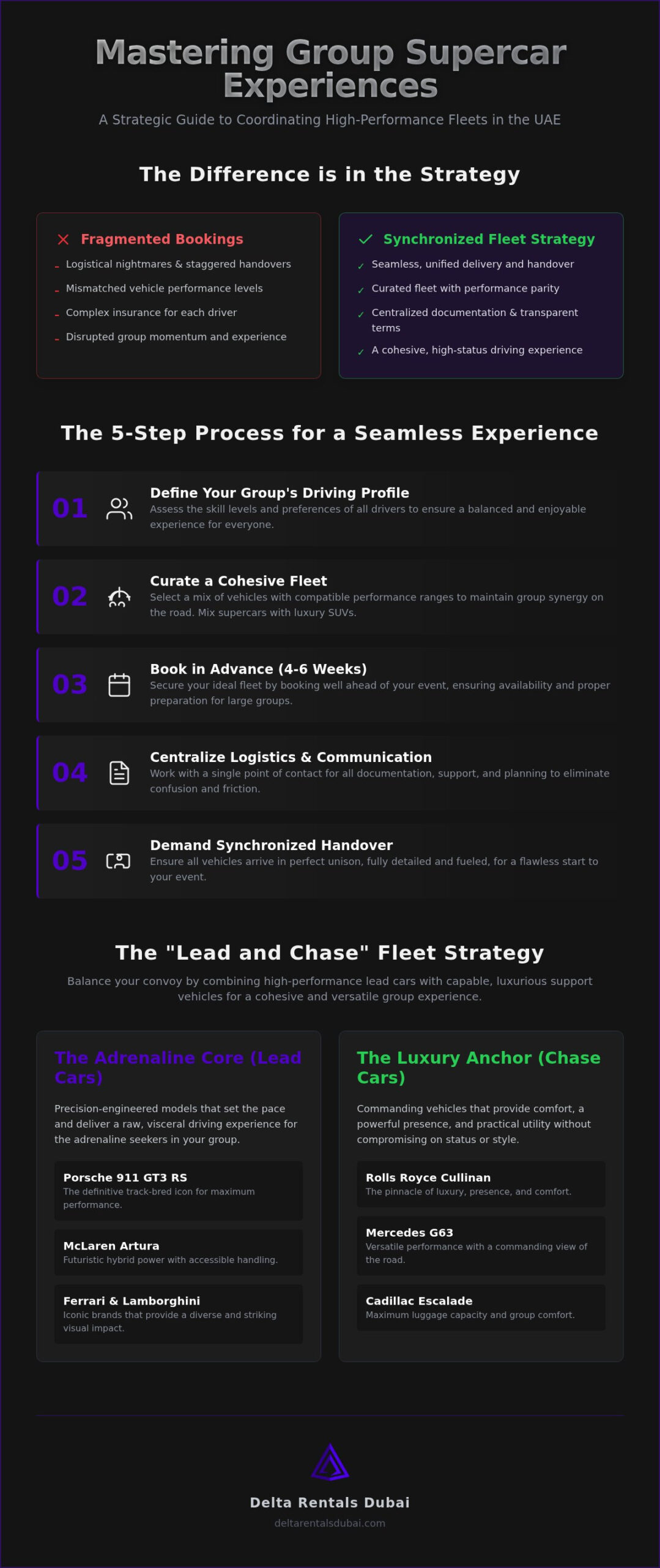 Group Supercar Rentals: The Ultimate 2026 Guide