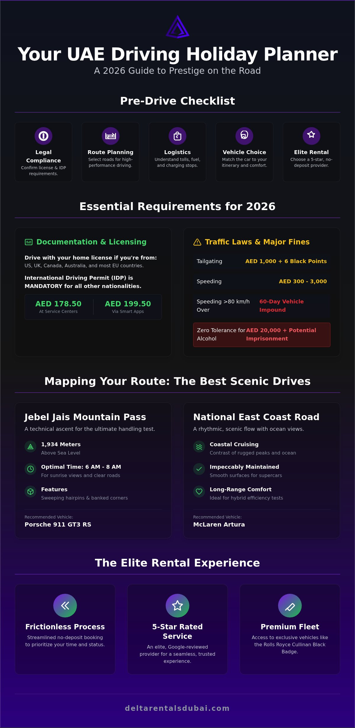 Planning Your Ultimate UAE Driving Holiday: The 2026 Elite Road Trip Guide
