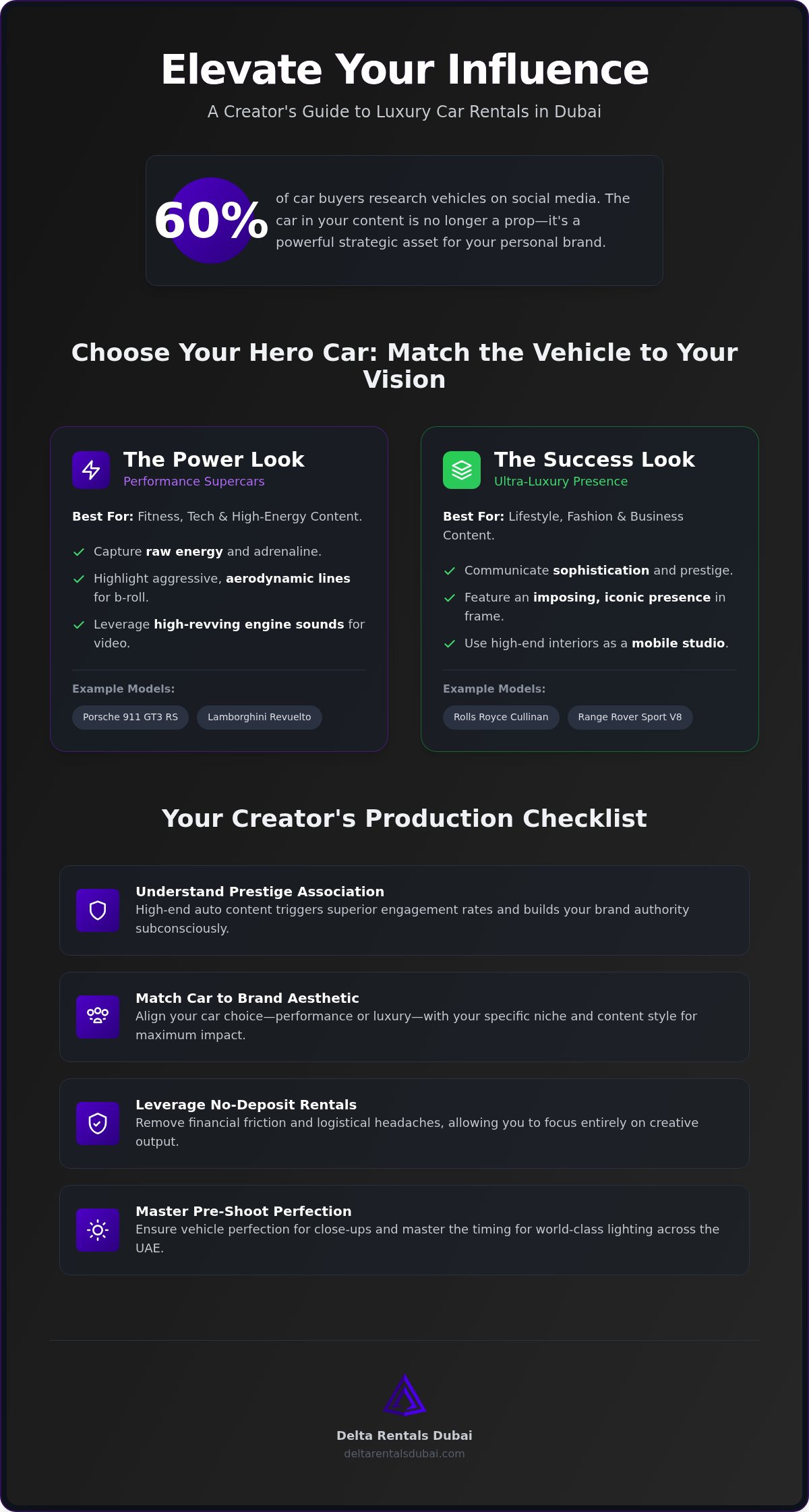 Luxury Car Rental for Influencers: 2026 Content Guide