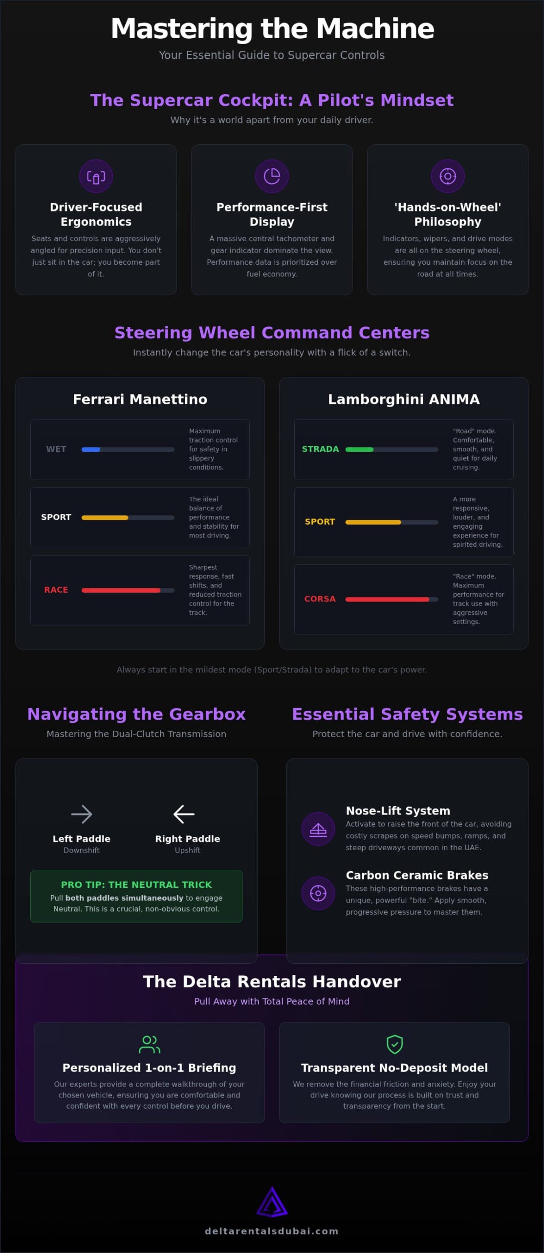 Understanding Supercar Controls: A Masterclass for First-Time UAE Pilots