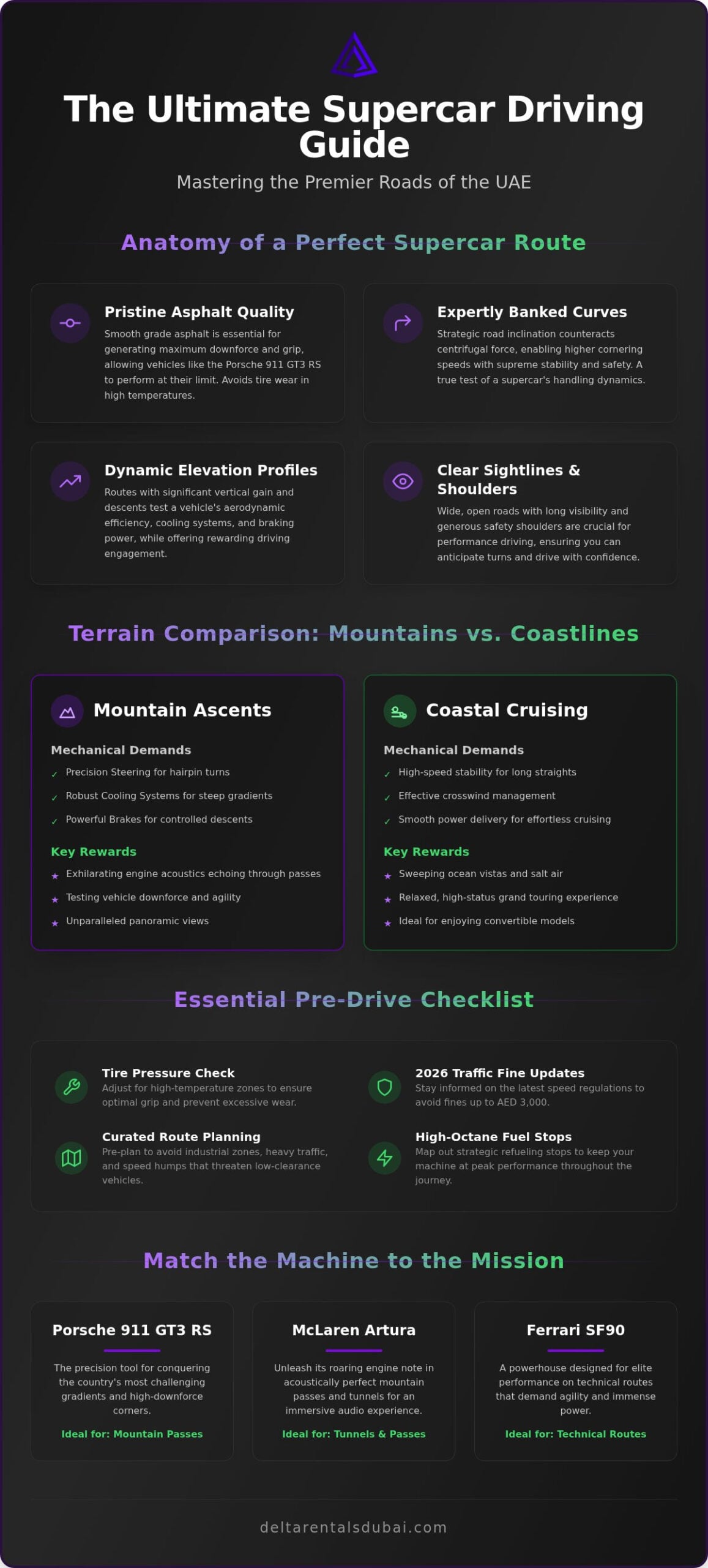 2026 Guide to the Best UAE Supercar Driving Roads