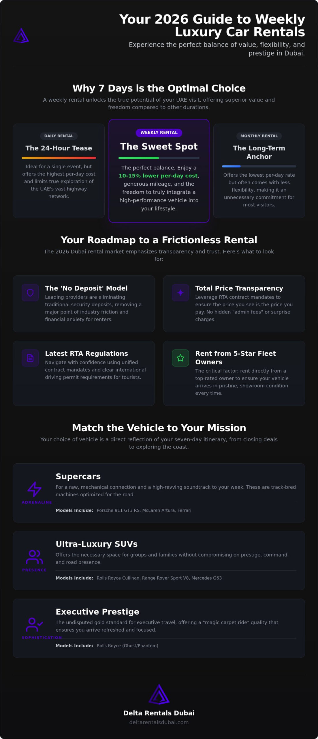 Weekly Luxury Car Rental Dubai: The 2026 Elite Guide to UAE Supercar Hire