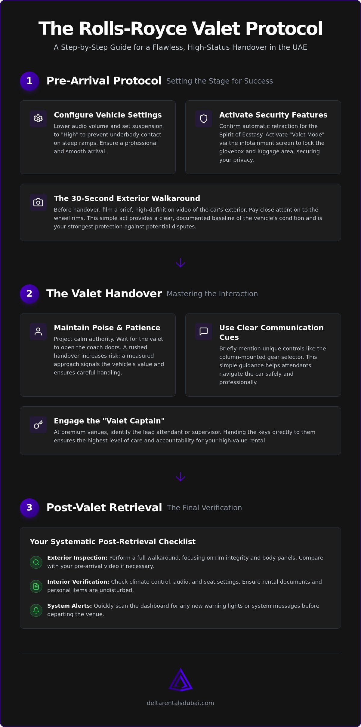 The Ultimate Guide to Valet Parking a Rented Rolls Royce in the UAE (2026)