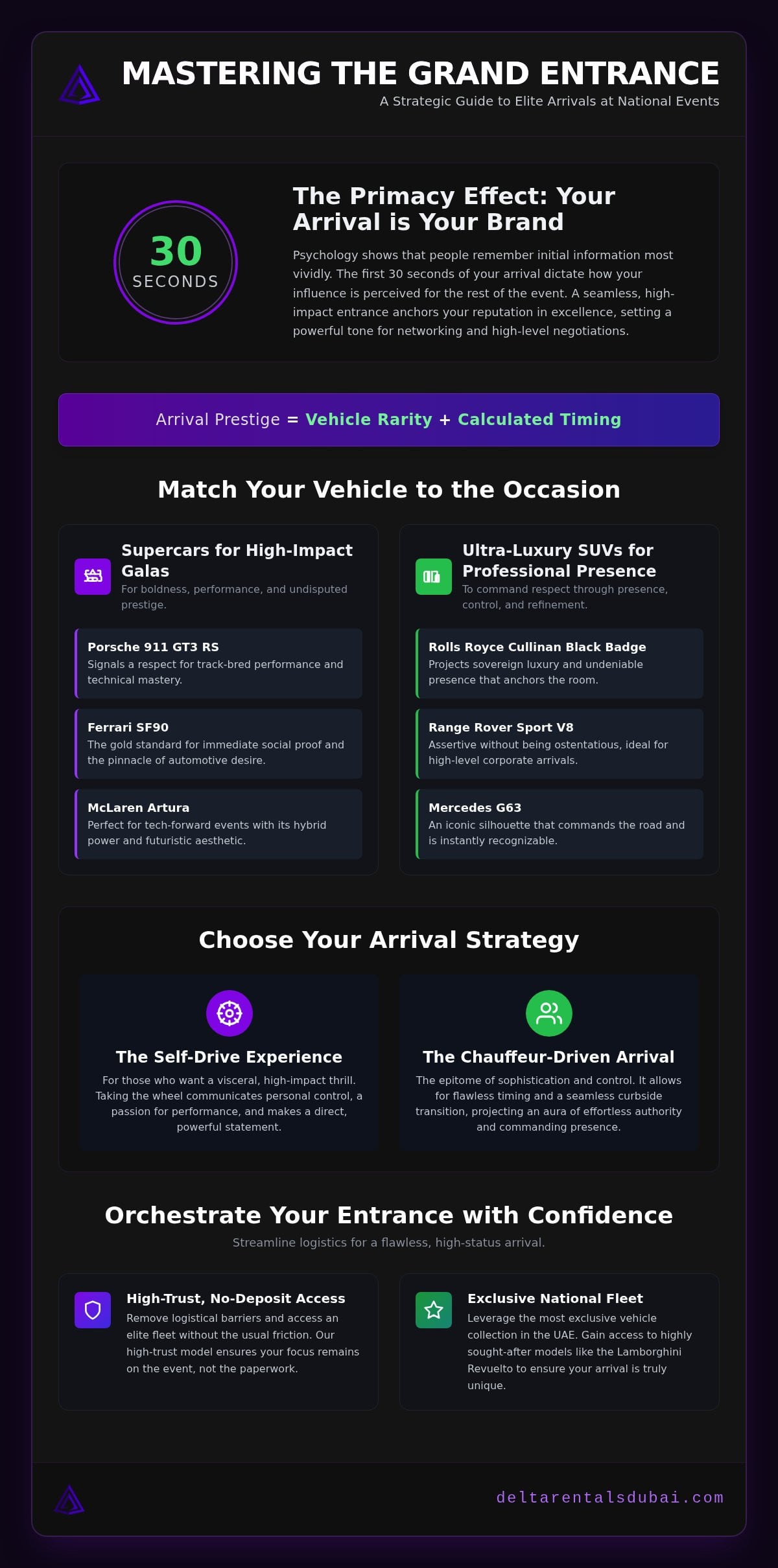 Elite Arrivals: The 2026 Guide to Grand Entrances