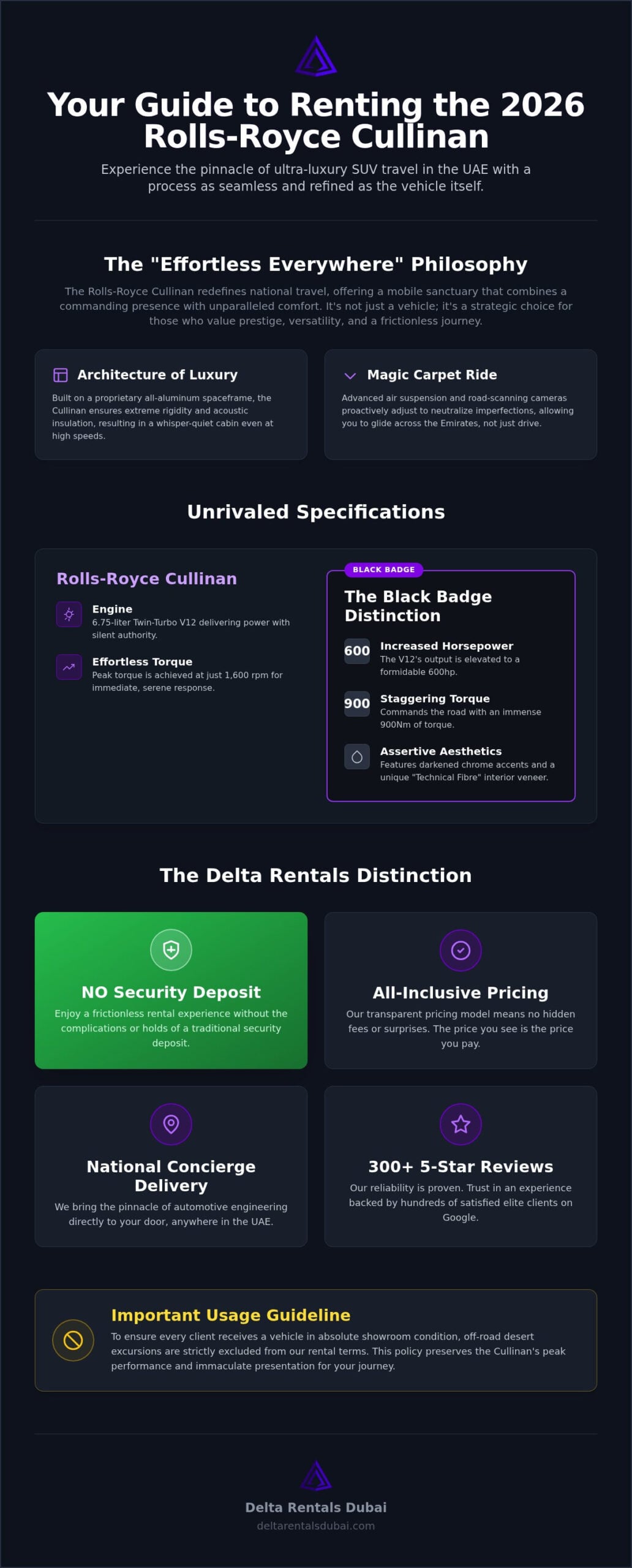 Rent Rolls Royce Cullinan Dubai: The 2026 Guide to Supreme National Travel