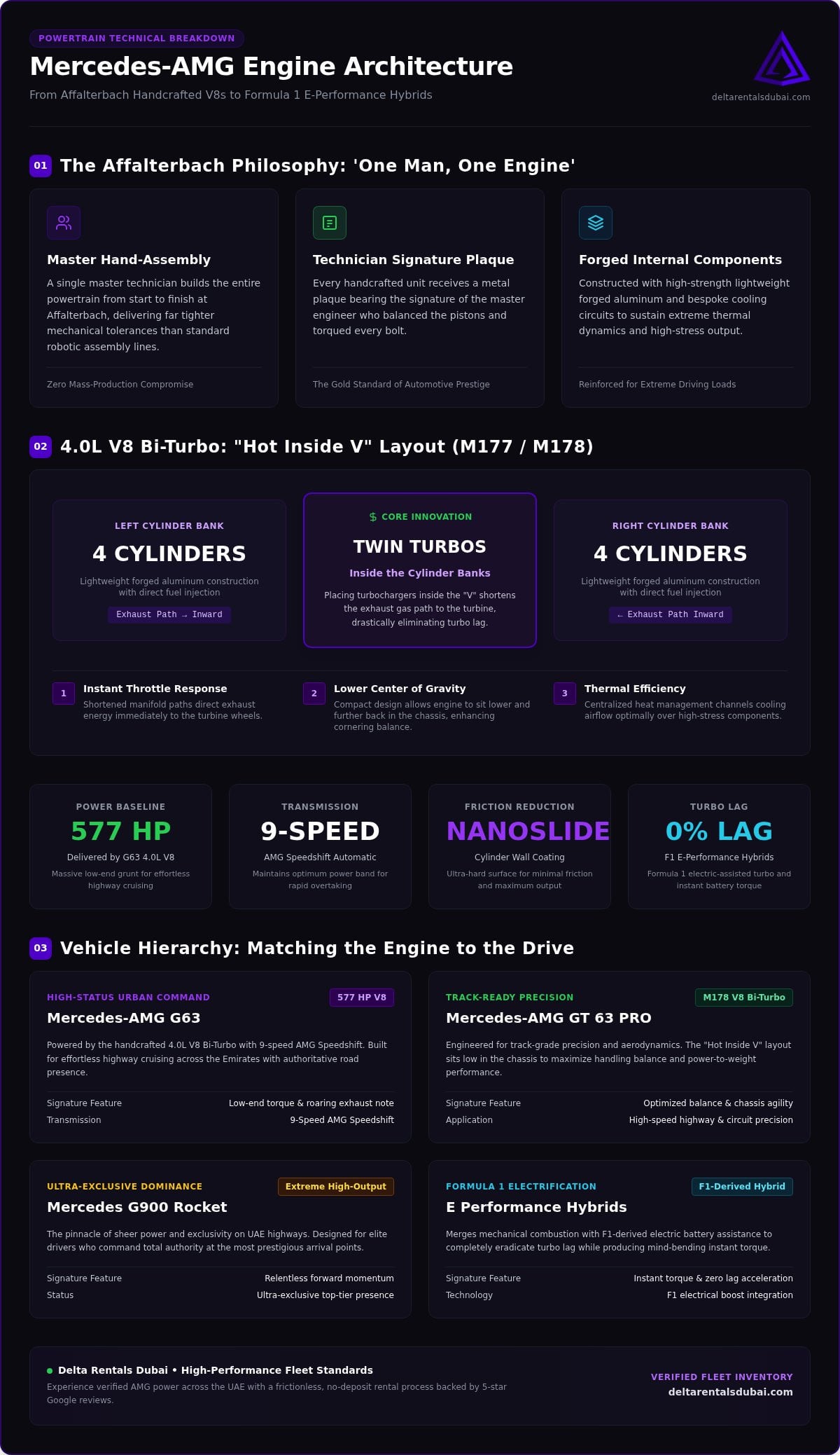 Mercedes AMG High Performance Engine Variants: The 2026 Power Guide