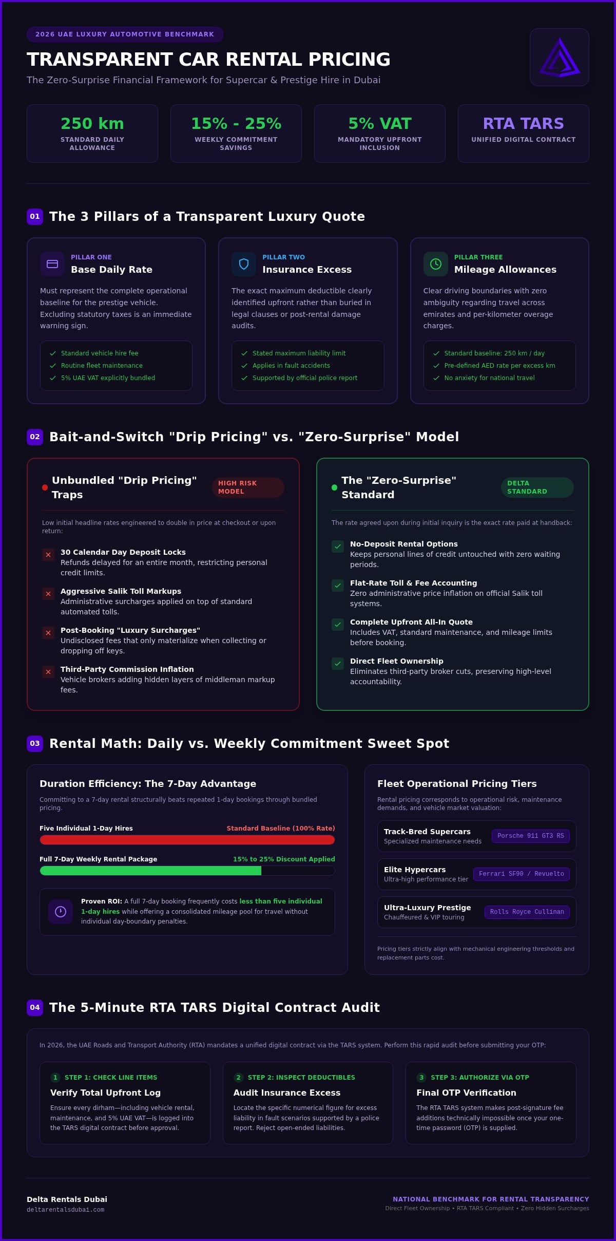 Transparent Car Rental Pricing Models Explained: The 2026 Guide to Honest Luxury Hire