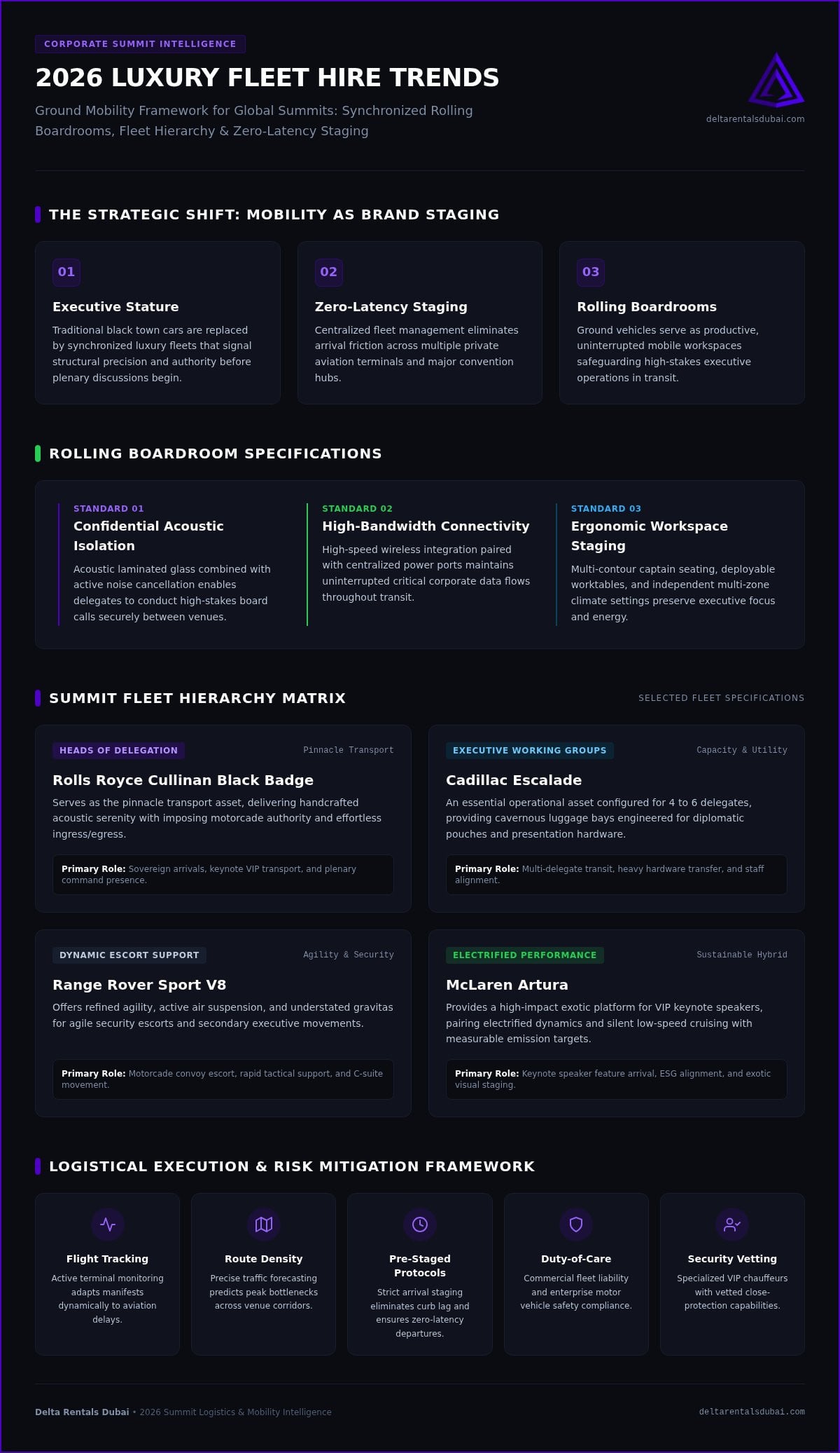 2026 Luxury Fleet Hire Trends: Executive Mobility Guide