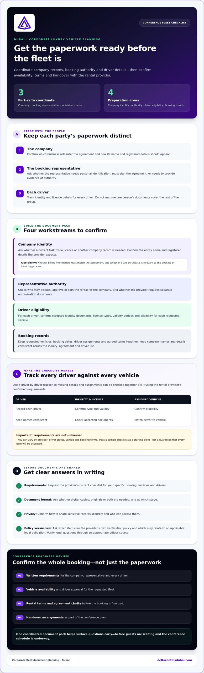 Corporate Documents for Renting Luxury Fleets in the UAE: A Conference Checklist
