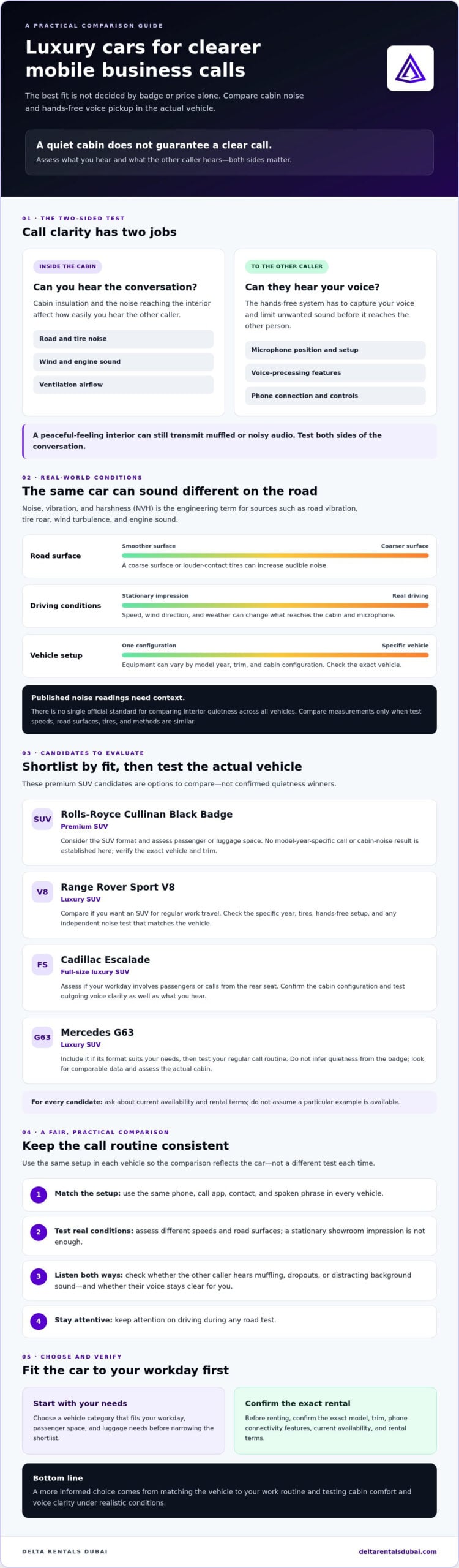Quietest Luxury Cars for Mobile Business Calls: What to Compare in 2026