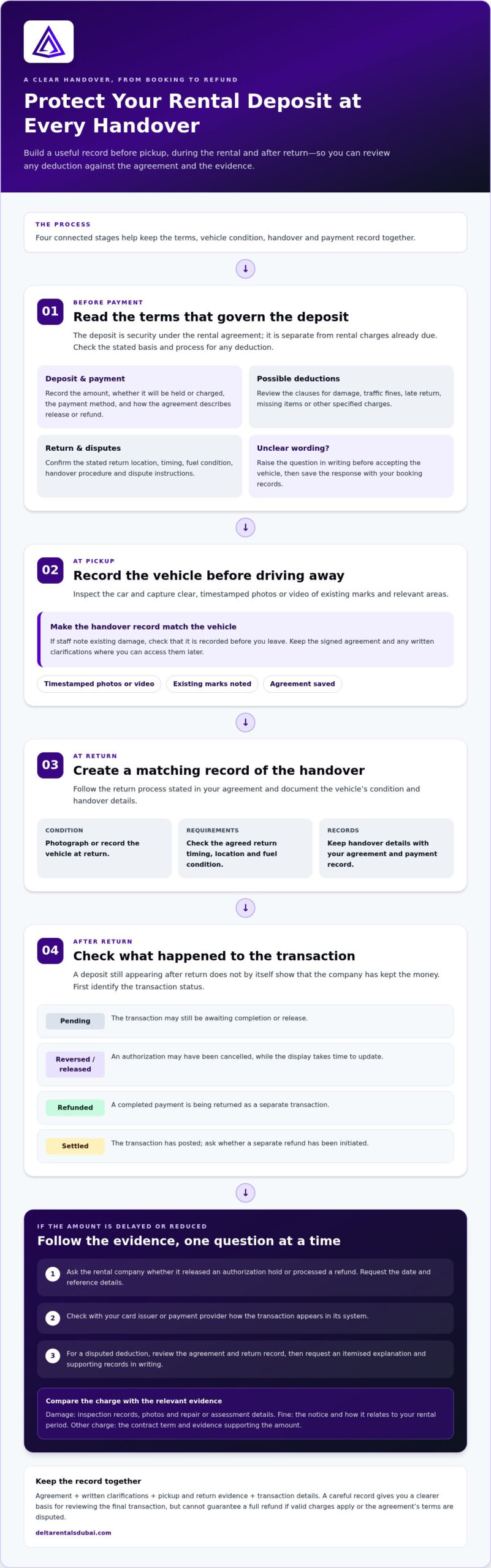 Getting Your Full Security Deposit Back from a Car Rental