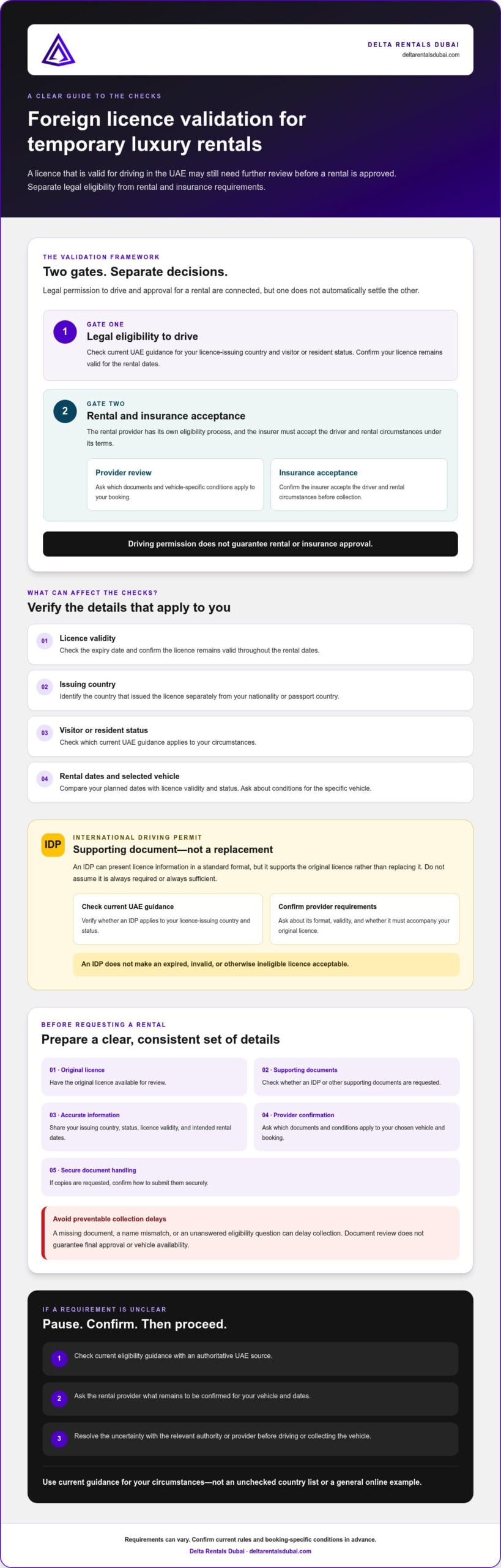 How Foreign Driver License Validation Works for Temporary Luxury Rentals