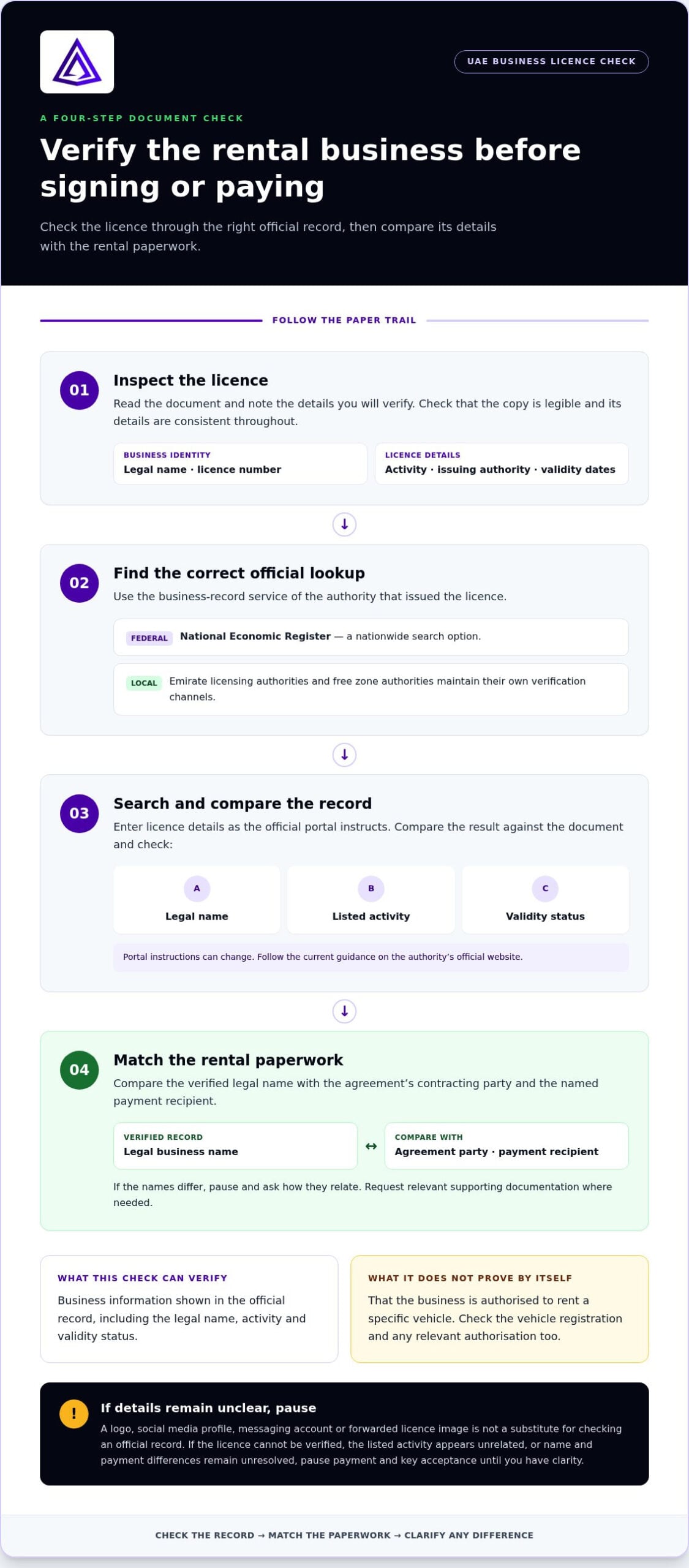 How to Verify Rental Agency Ownership Papers Before Accepting the Keys