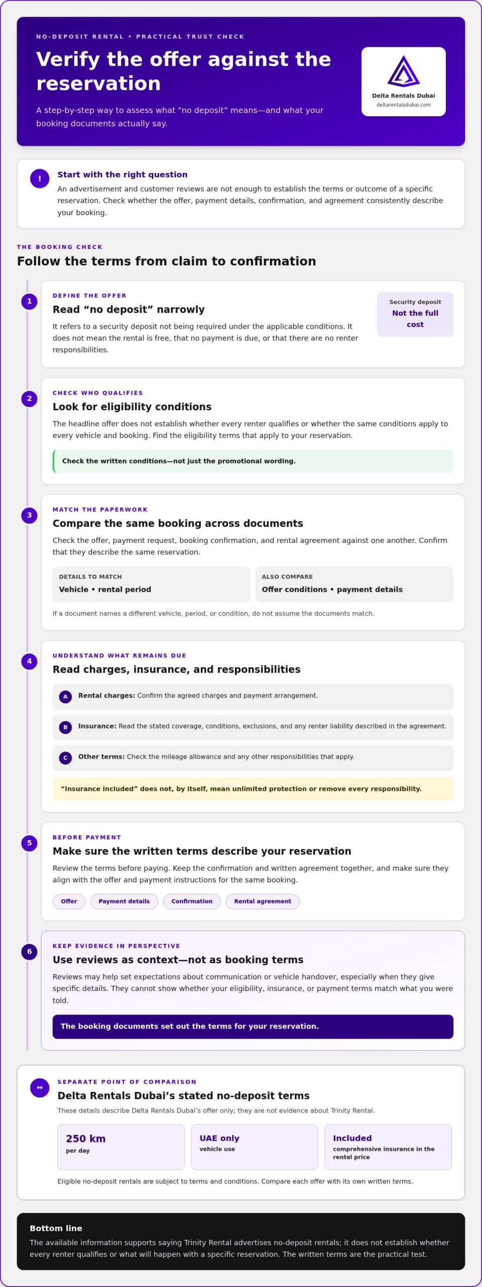 Is Trinity Rental No Deposit Legit? How to Assess the Offer