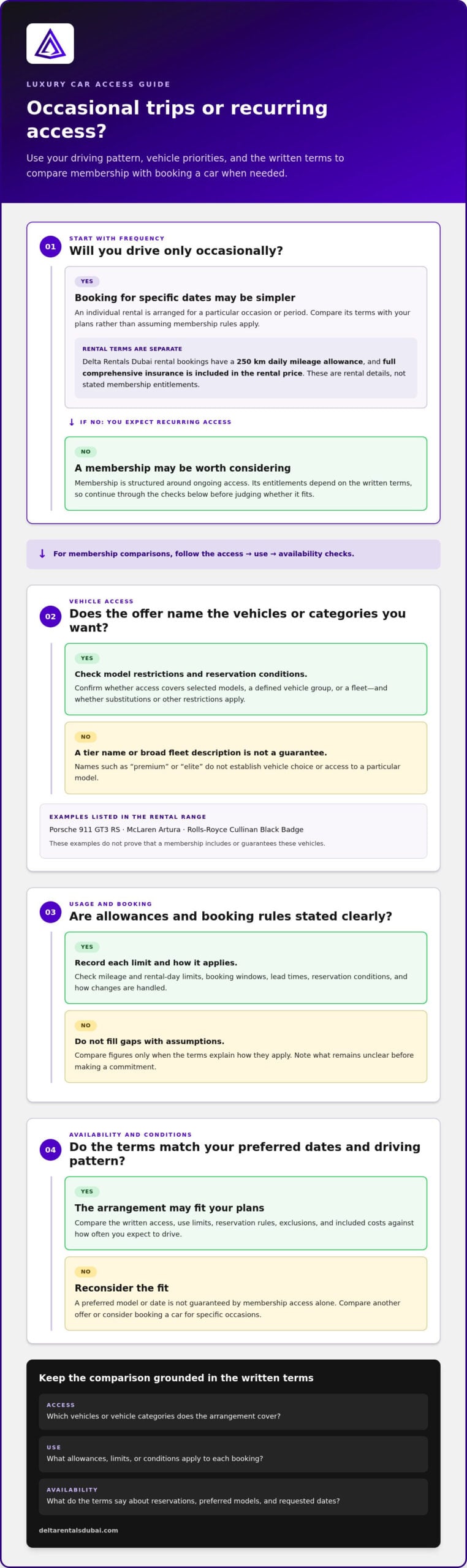 Luxury Car Membership Tiers and Benefits: How to Compare Your Options