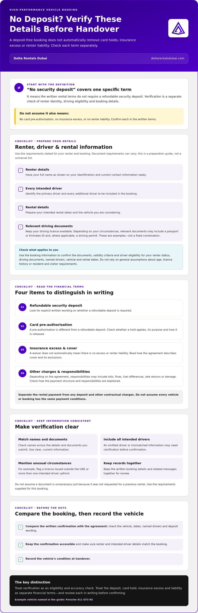 No-Security-Deposit High-Performance Vehicle Booking: Verification Checklist for 2026