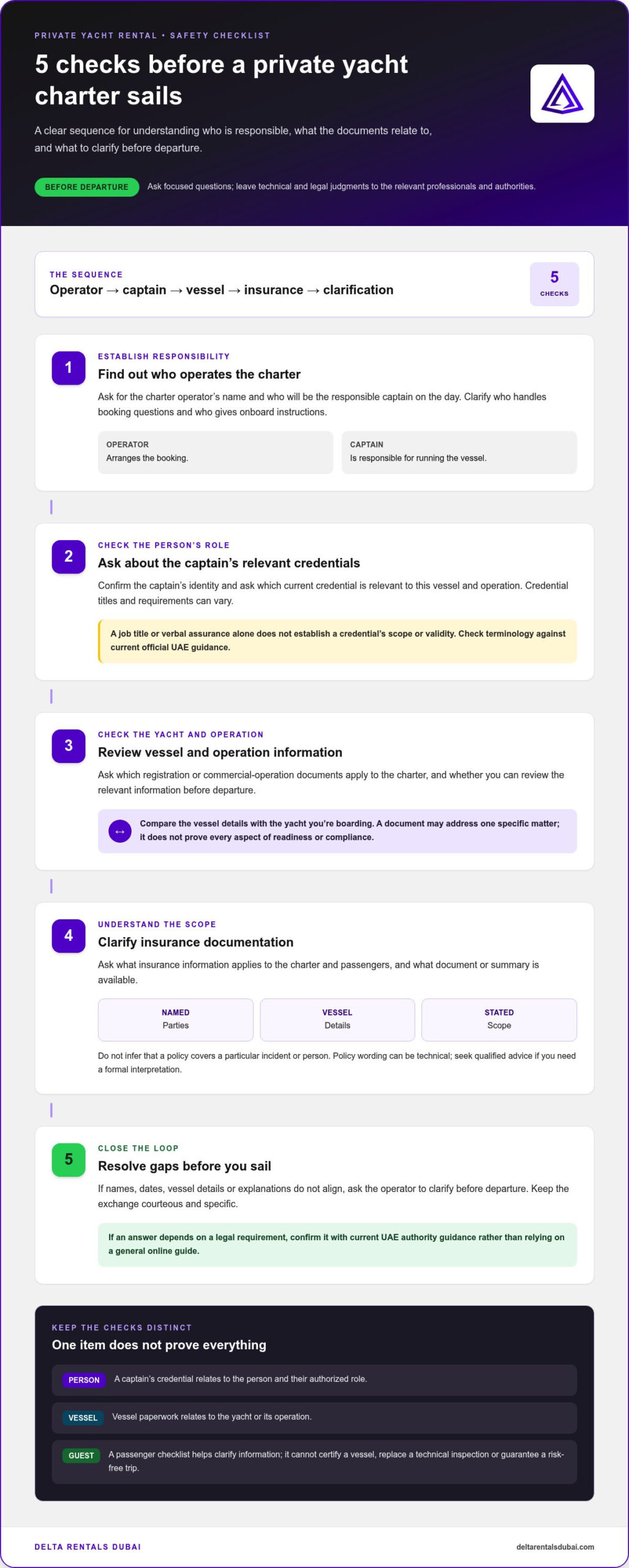 Private Yacht Rental Safety Checklist: What to Verify Before You Sail