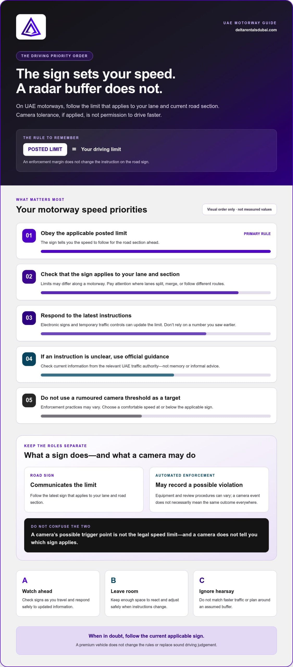 UAE Motorway Speed Limits and Camera Tolerance: A 2026 Guide
