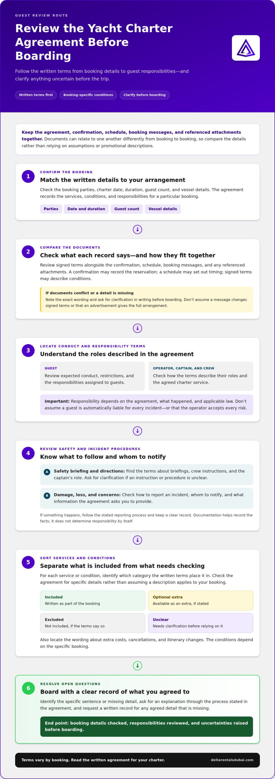 Understanding Luxury Yacht Charter Agreements: A Guest Guide