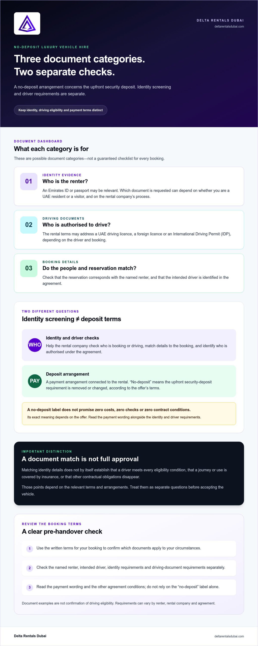 Understanding No-Deposit Luxury Vehicle Hire Identity Verification Policies in 2026