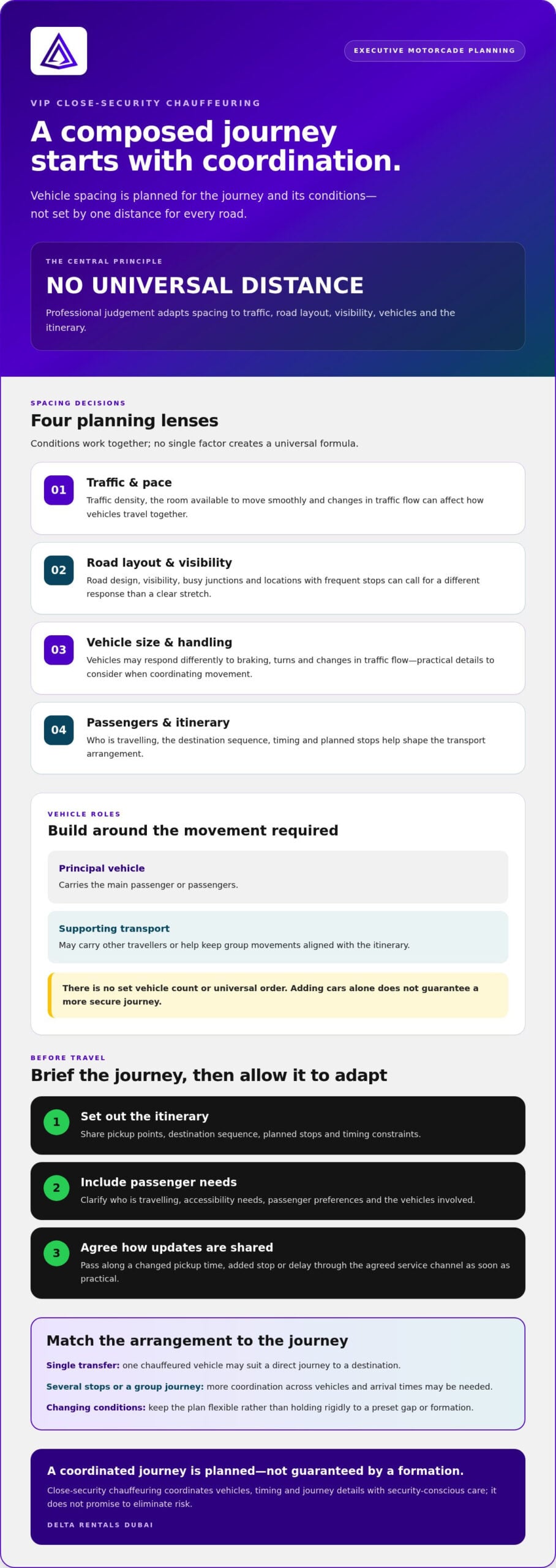 VIP Close-Security Chauffeuring: Motorcade Positioning and Safety Spacing